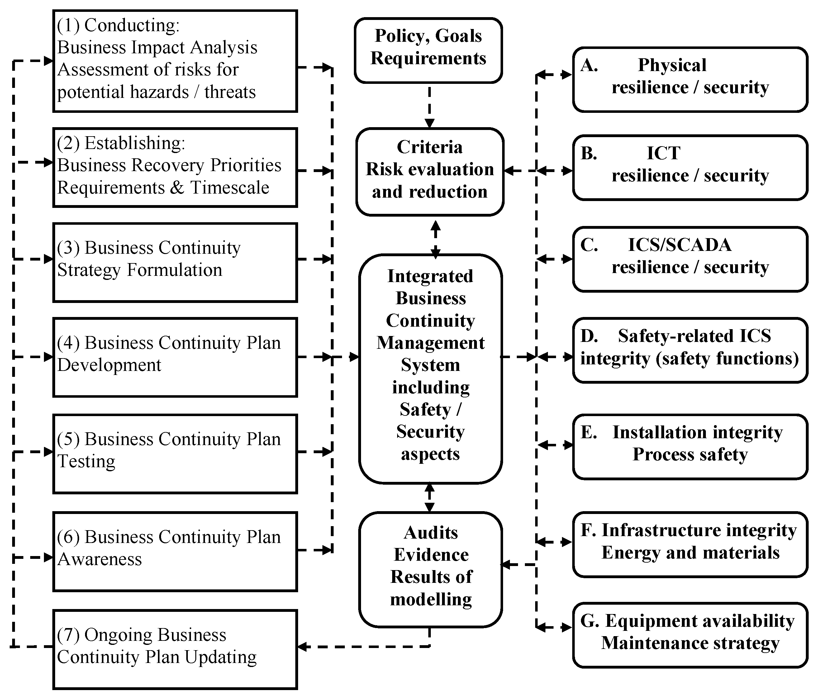 Energies 15 03610 g005 550