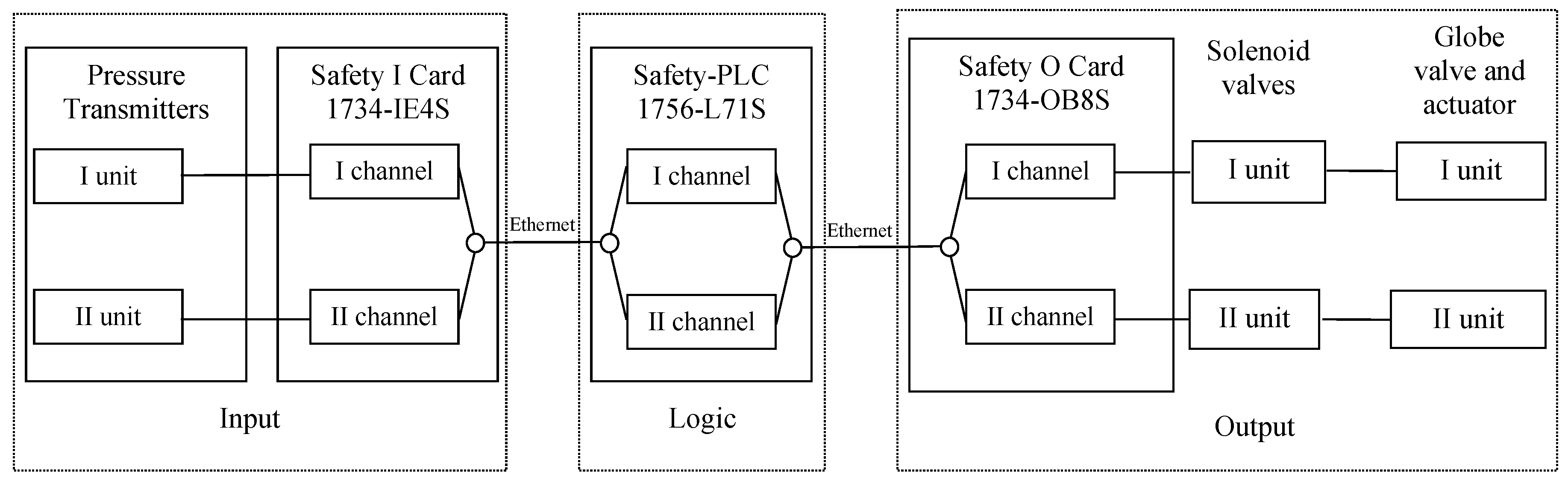 Energies 15 03610 g007 550