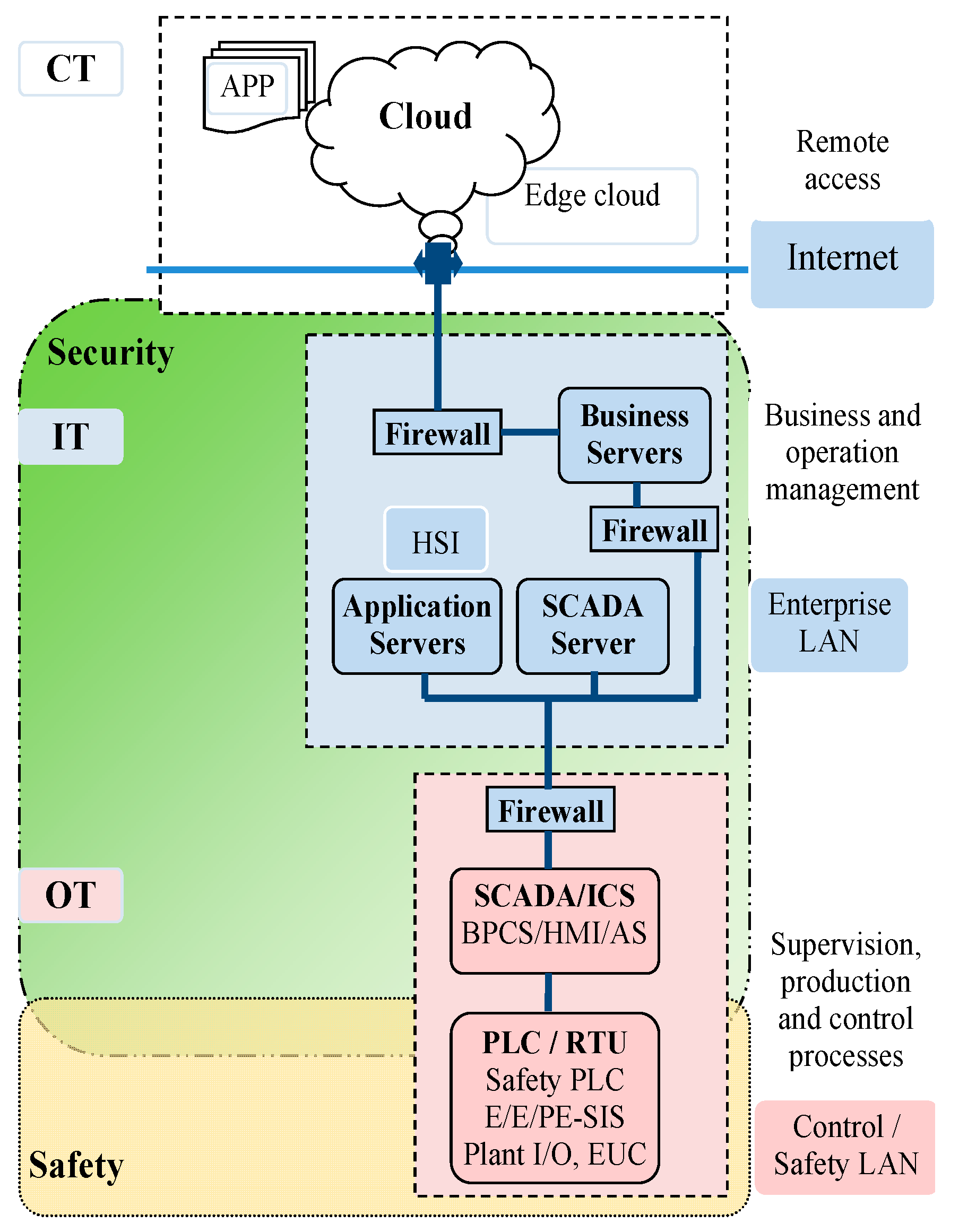 Energies 15 03610 g008 550