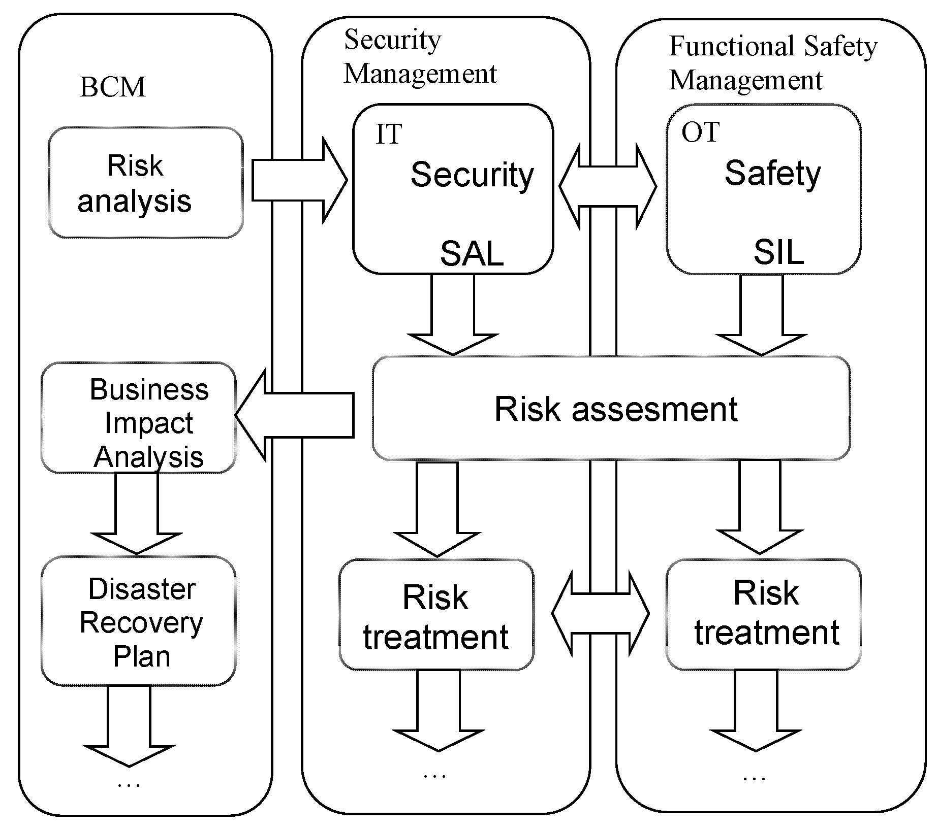 Energies 15 03610 g009 550