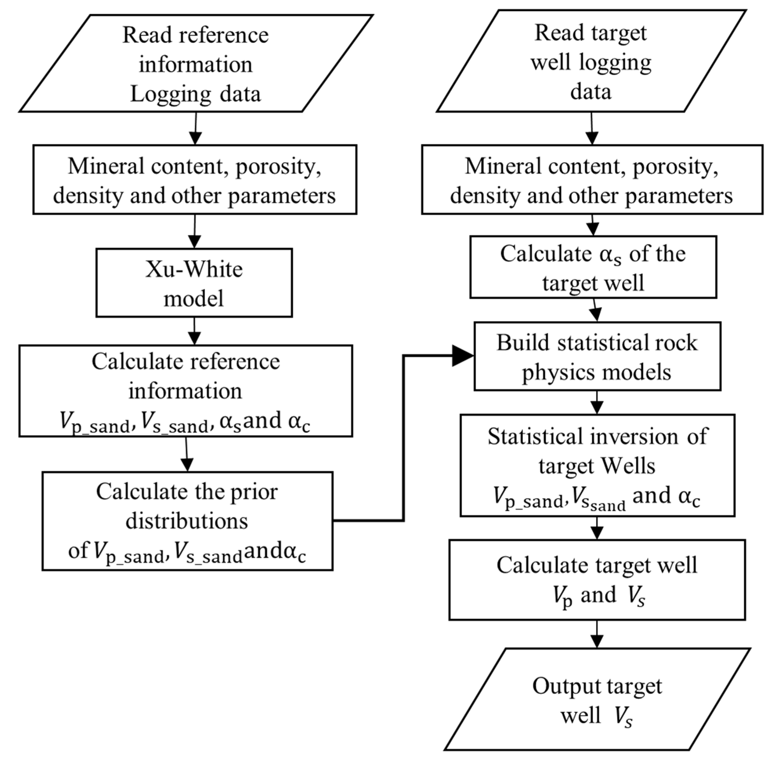 Energies 15 03611 g001