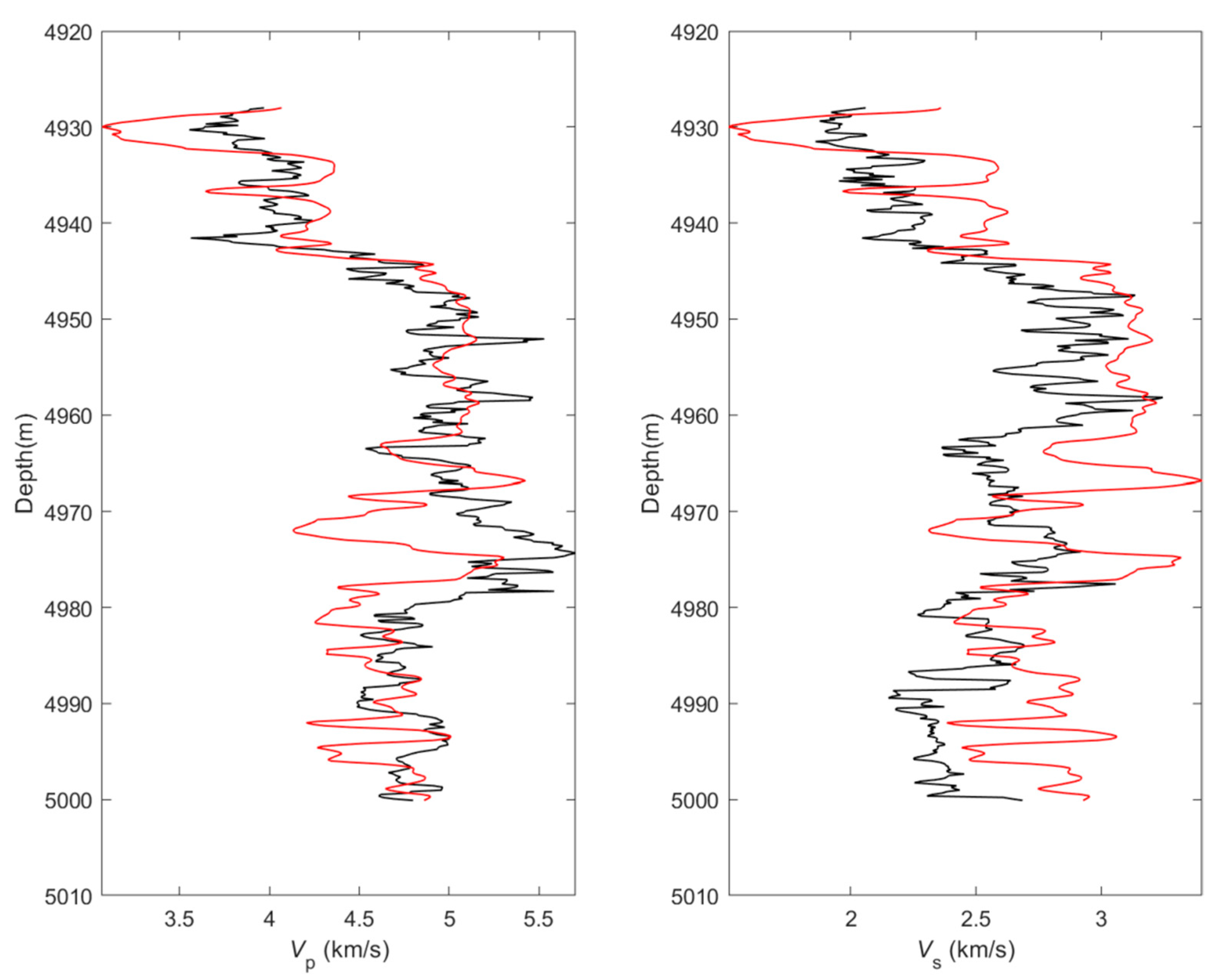 Energies 15 03611 g005
