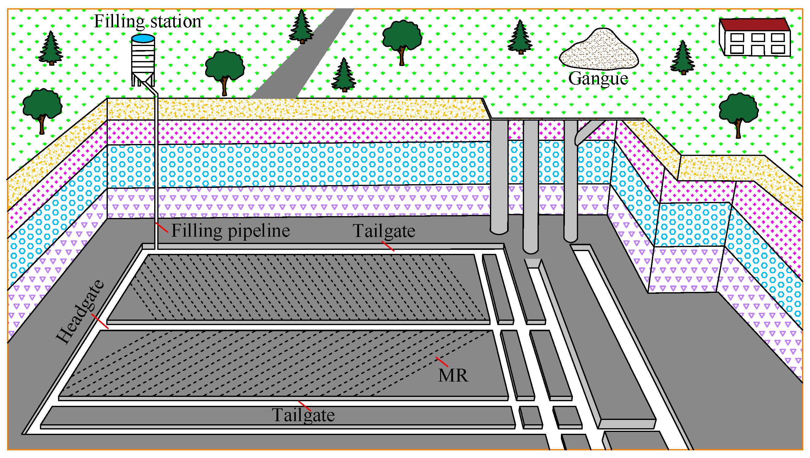 Energies 15 03614 g001 550