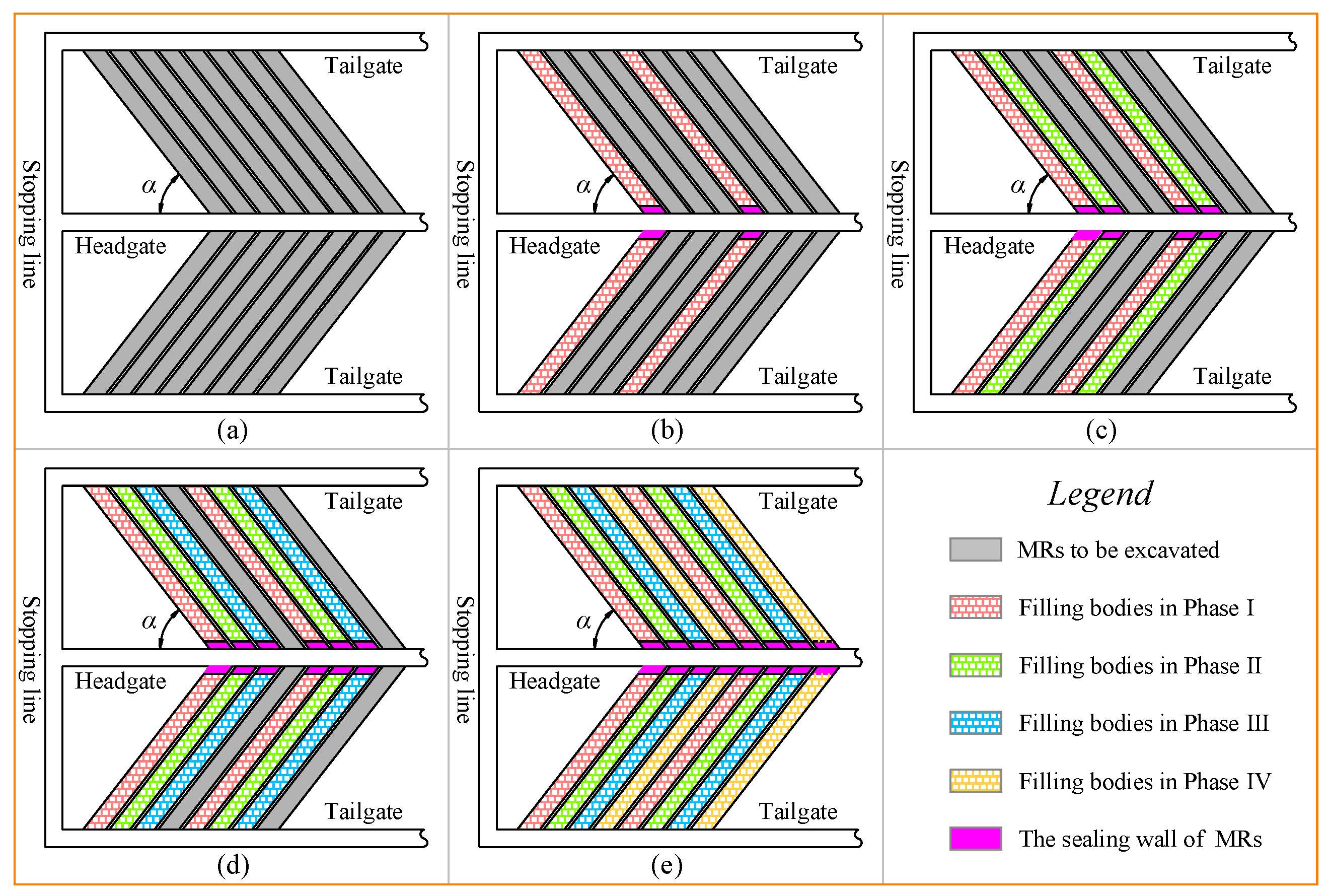 Energies 15 03614 g002 550