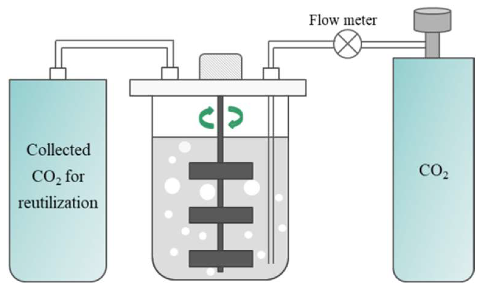 Energies 15 03614 g004 550