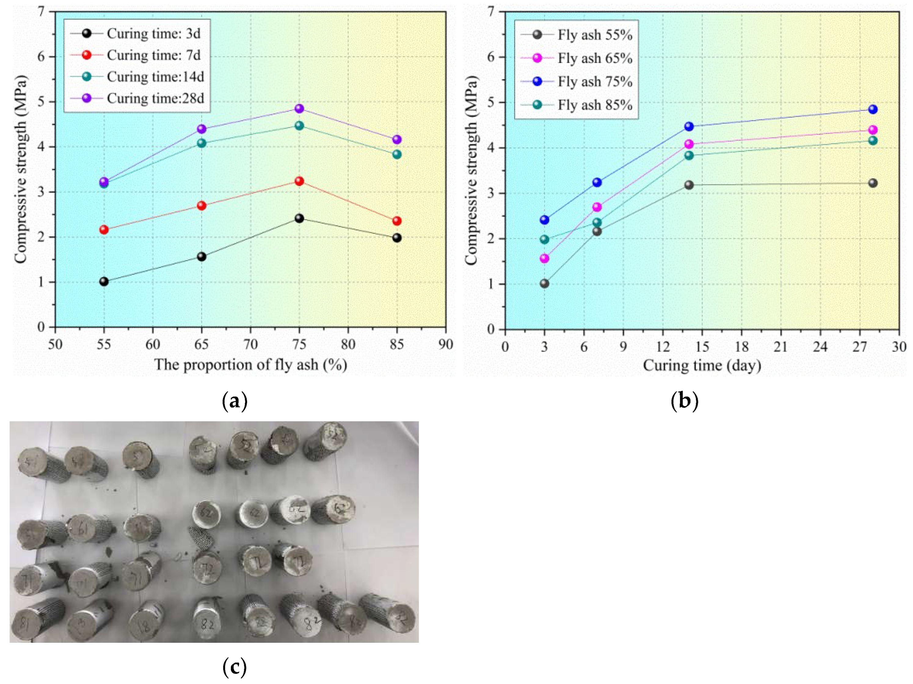 Energies 15 03614 g005 550
