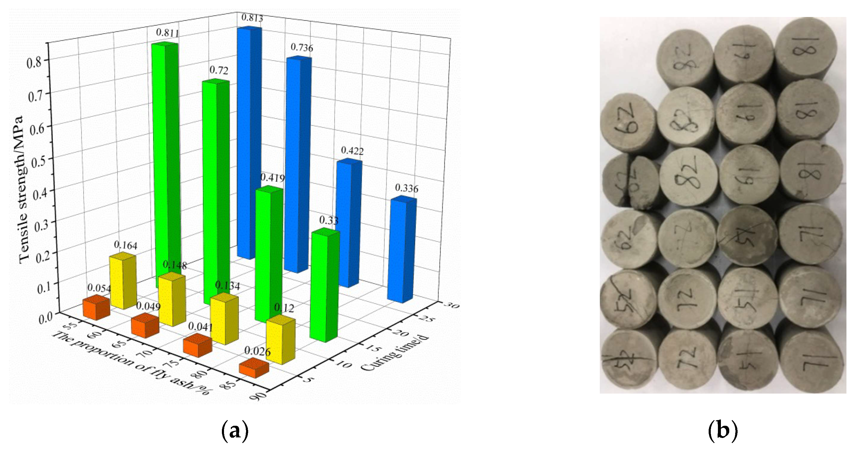 Energies 15 03614 g006 550