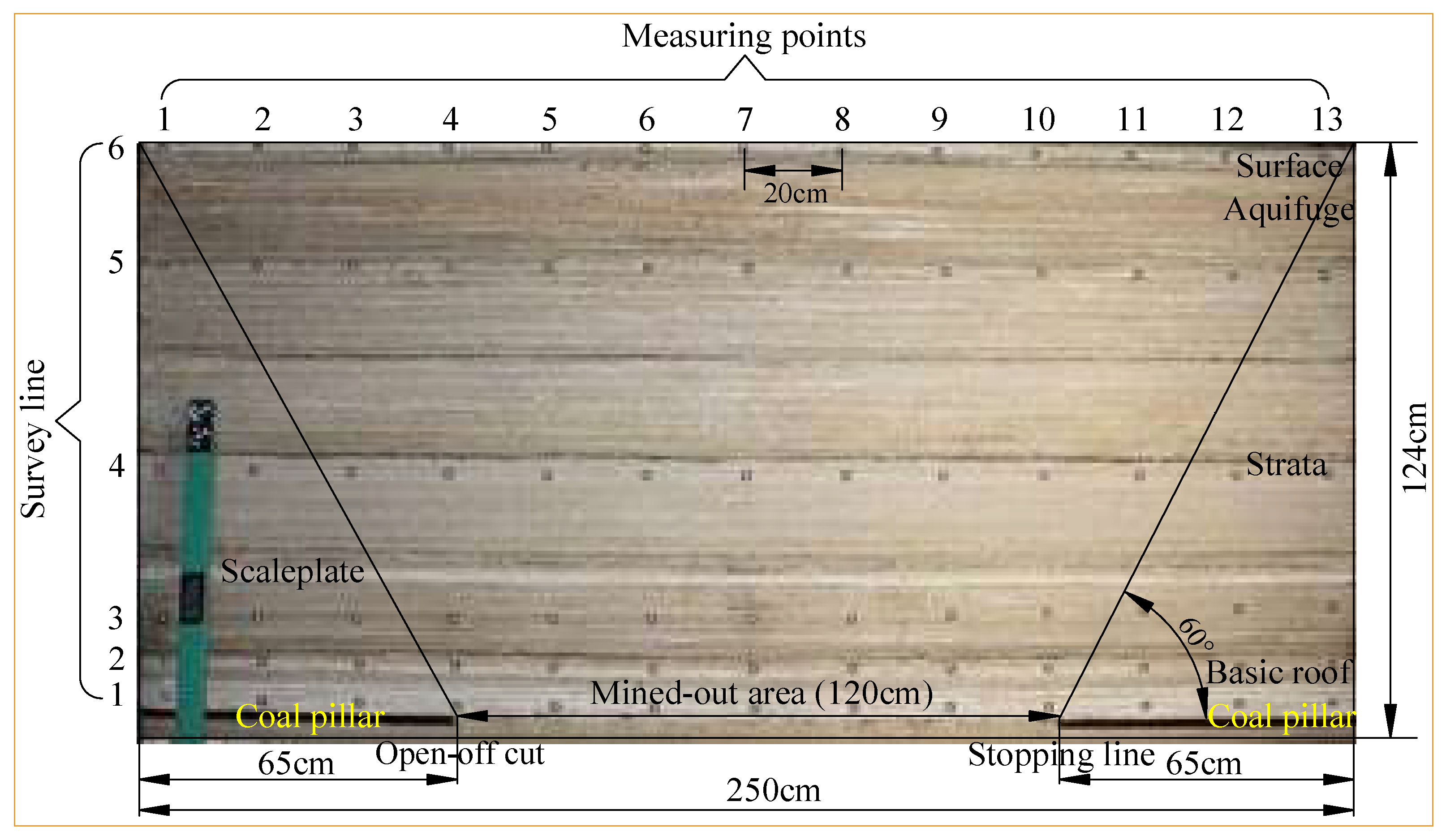 Energies 15 03614 g008 550