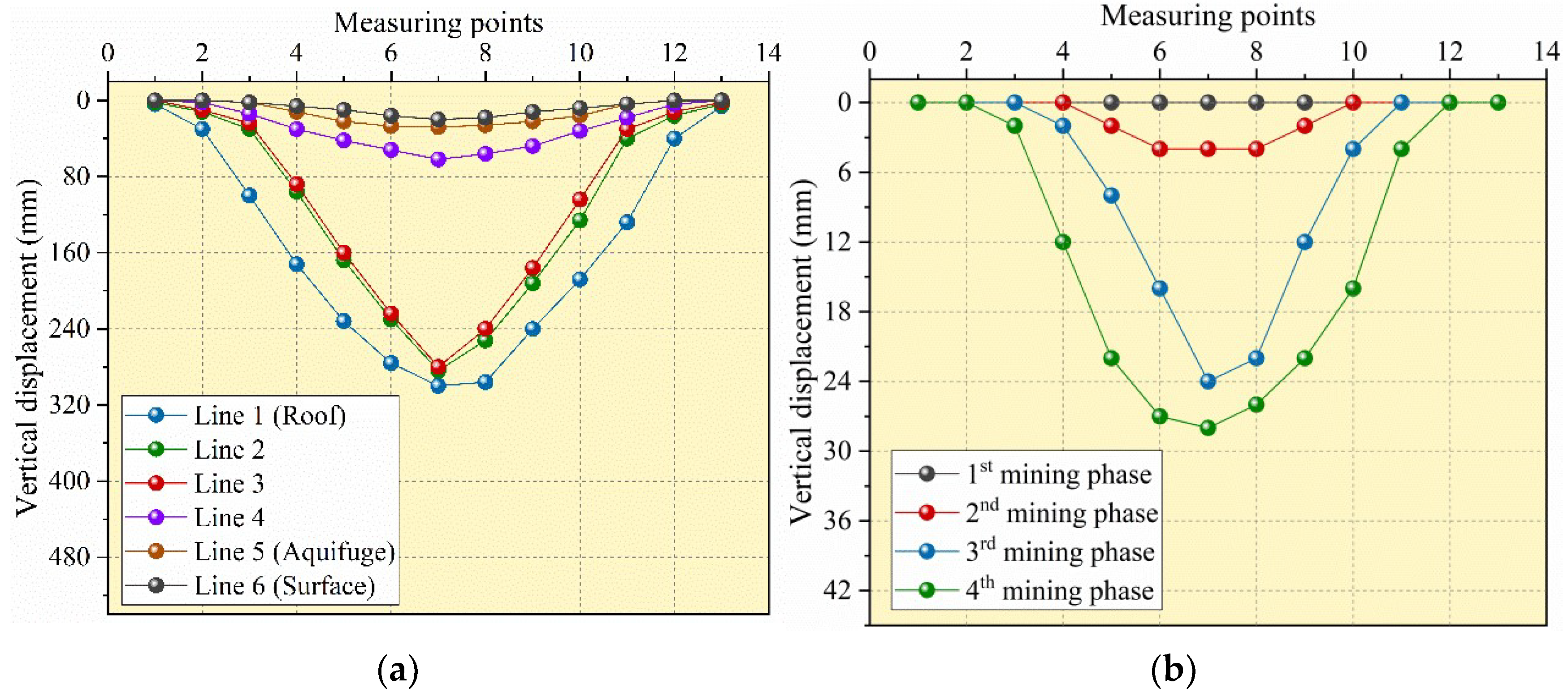 Energies 15 03614 g009 550