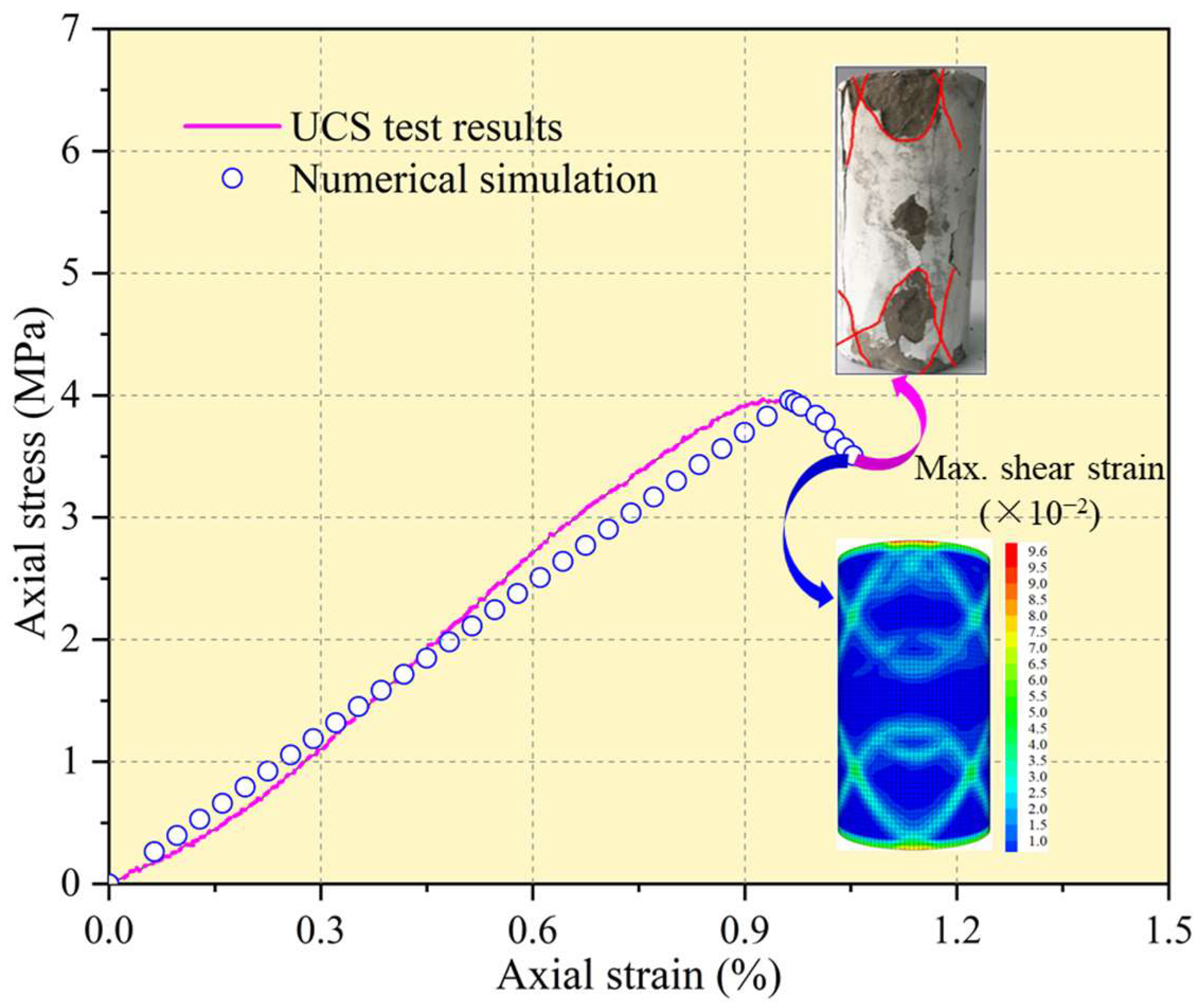 Energies 15 03614 g011 550