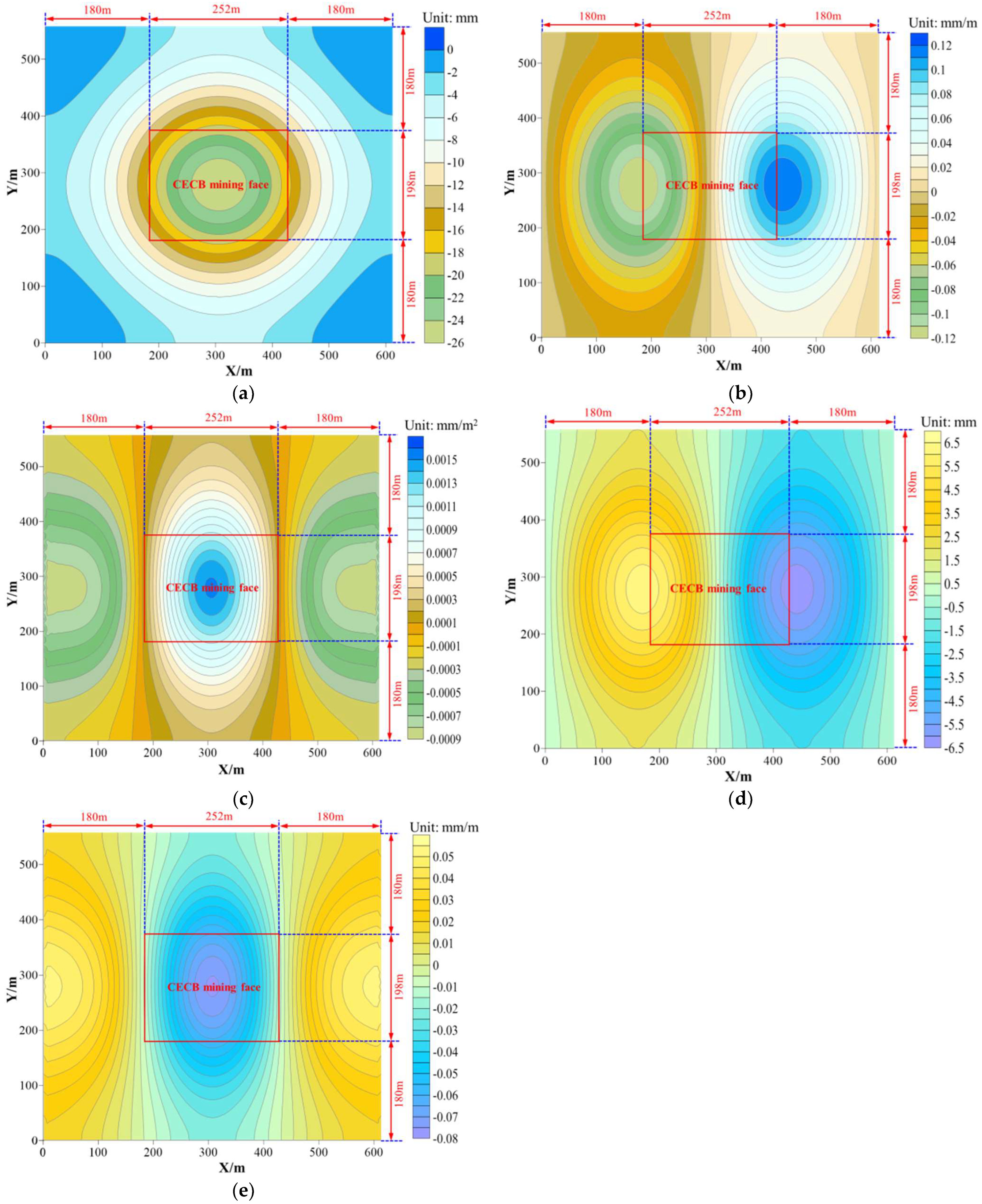 Energies 15 03614 g012 550