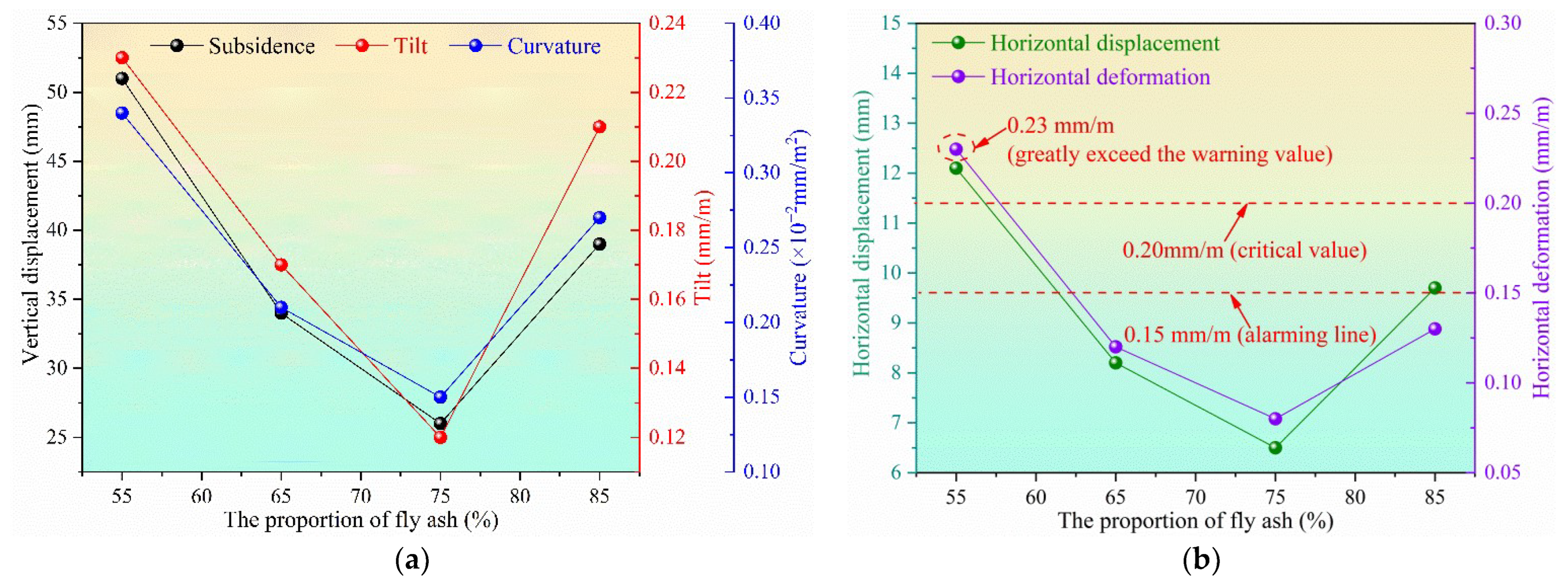 Energies 15 03614 g013 550