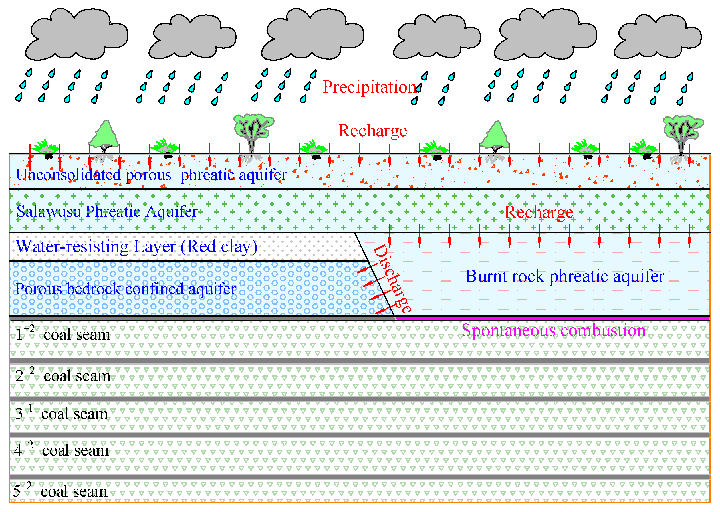 Energies 15 03614 g014 550