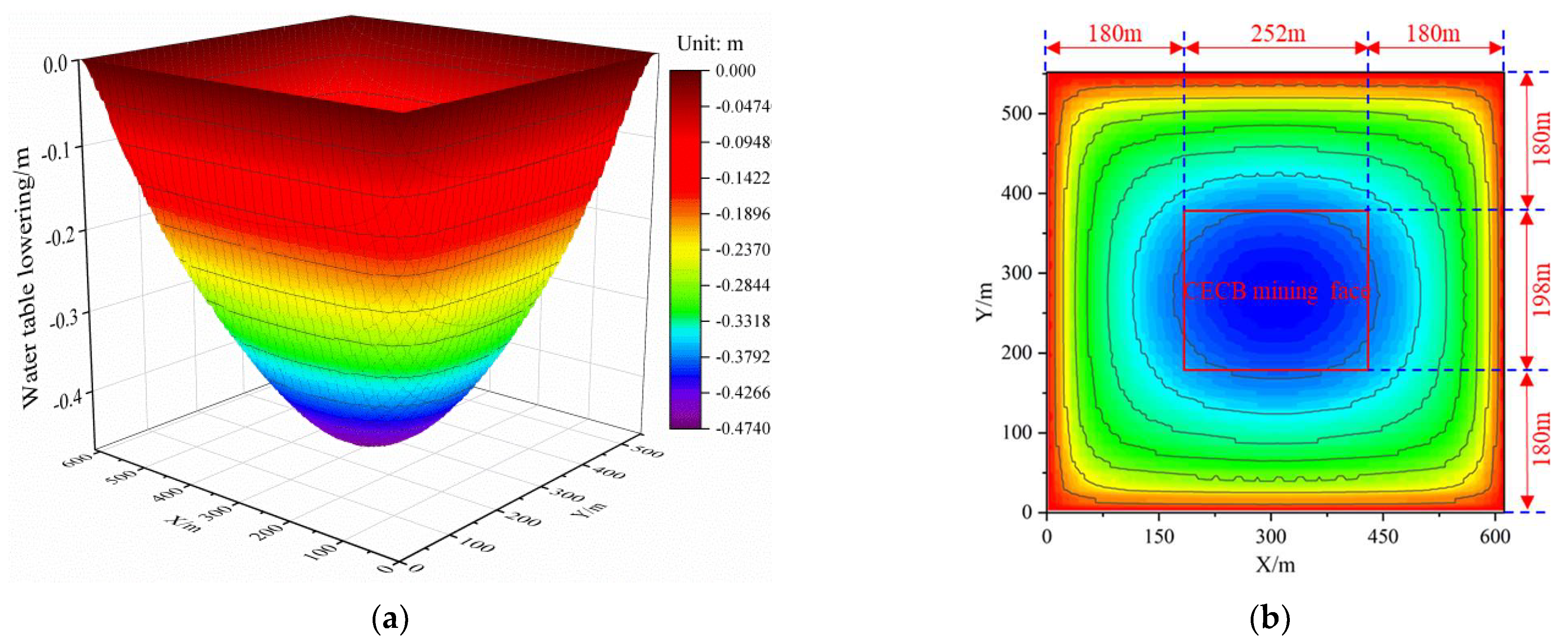 Energies 15 03614 g015 550
