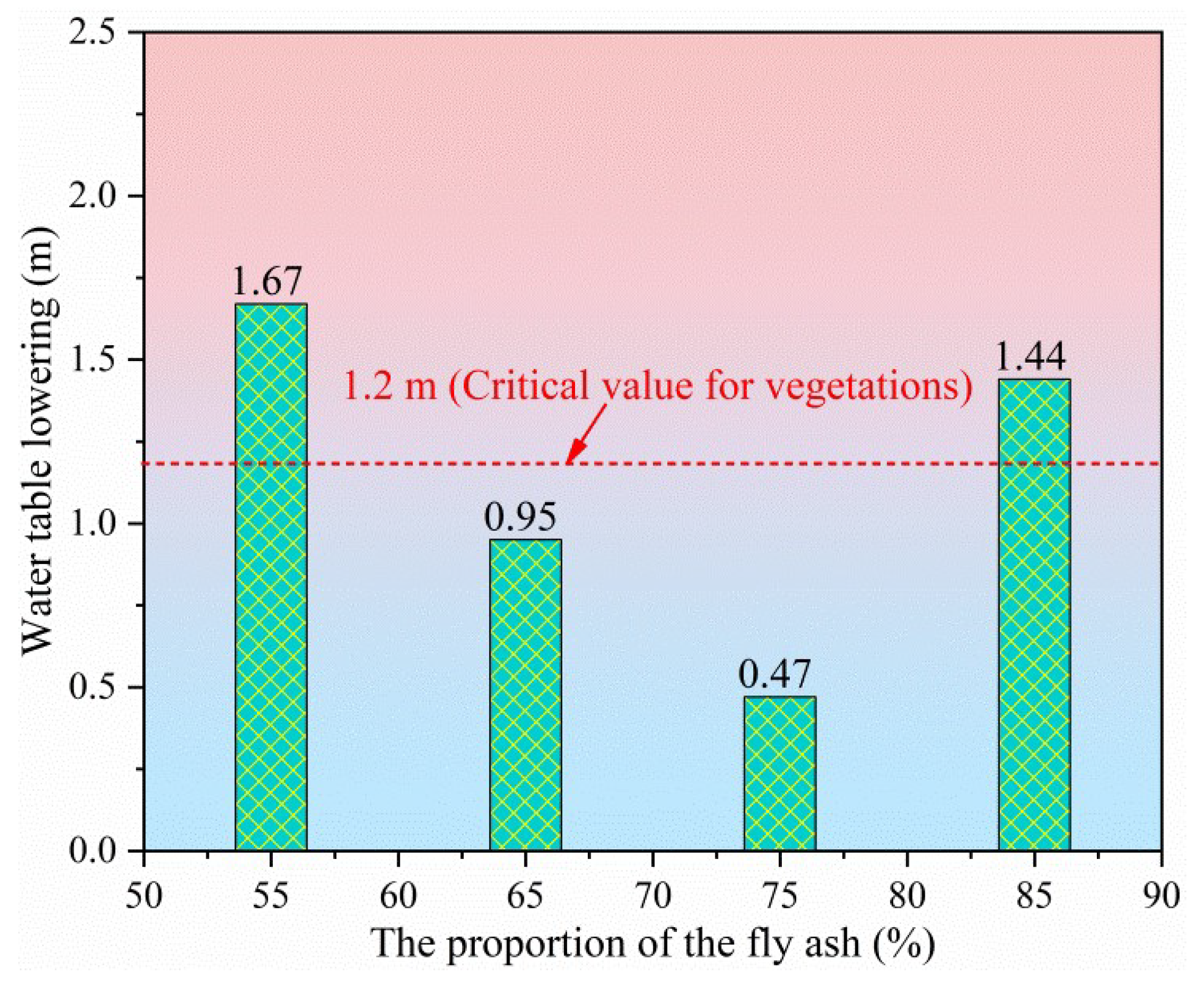 Energies 15 03614 g016 550