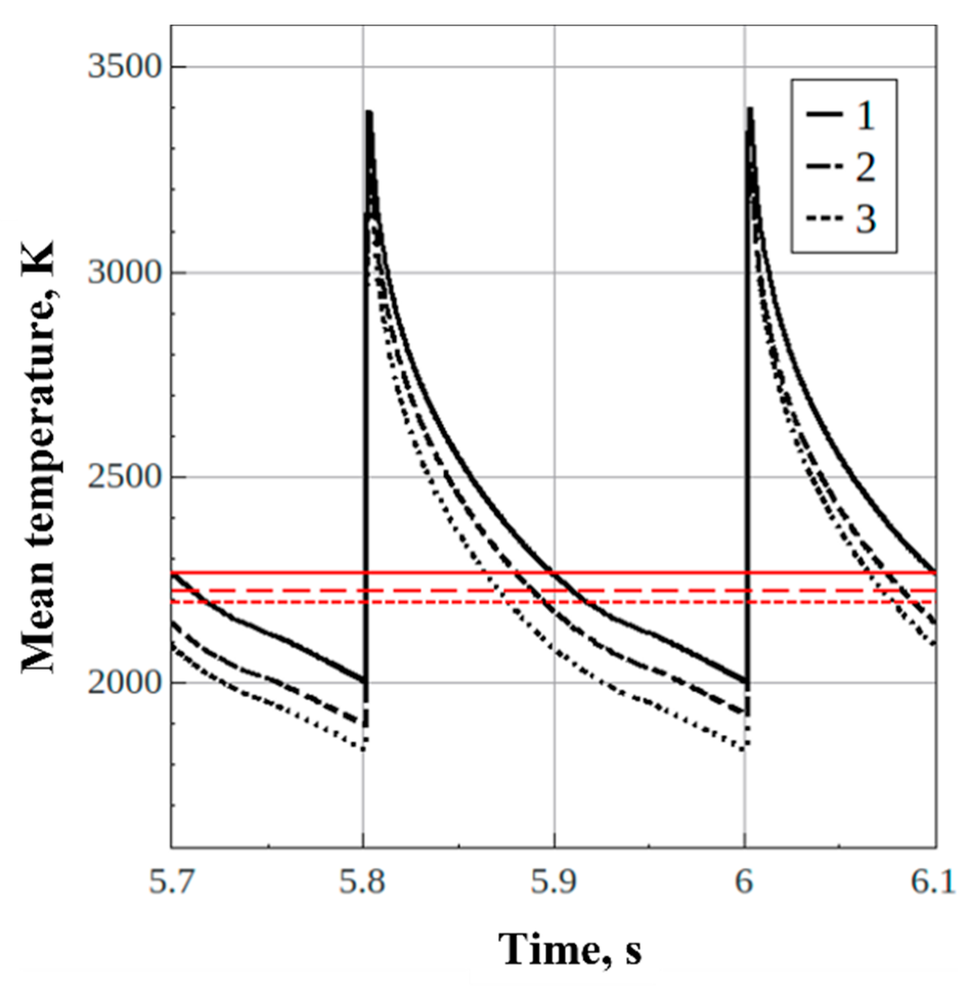 Energies 15 03616 g004