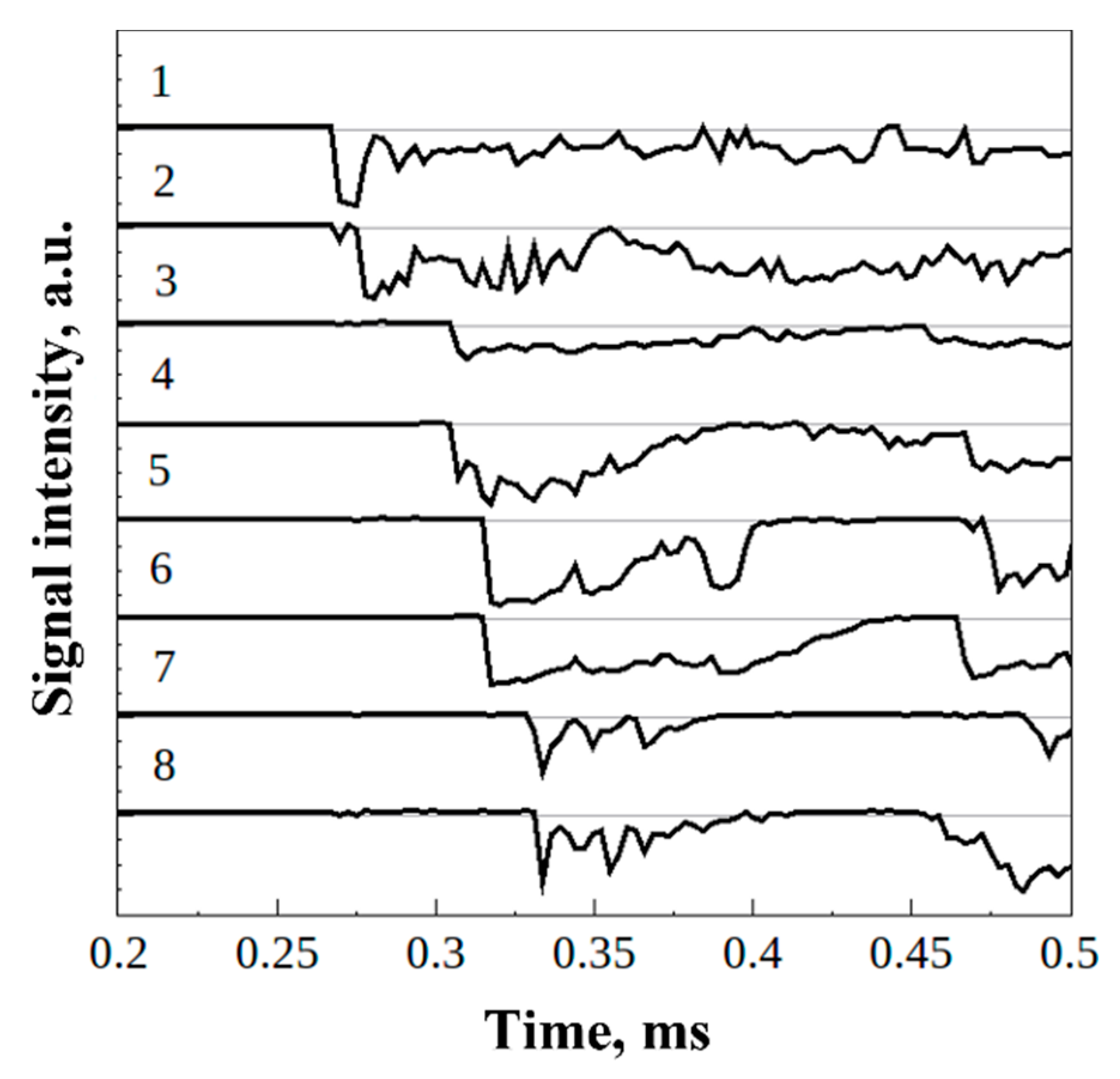 Energies 15 03616 g005