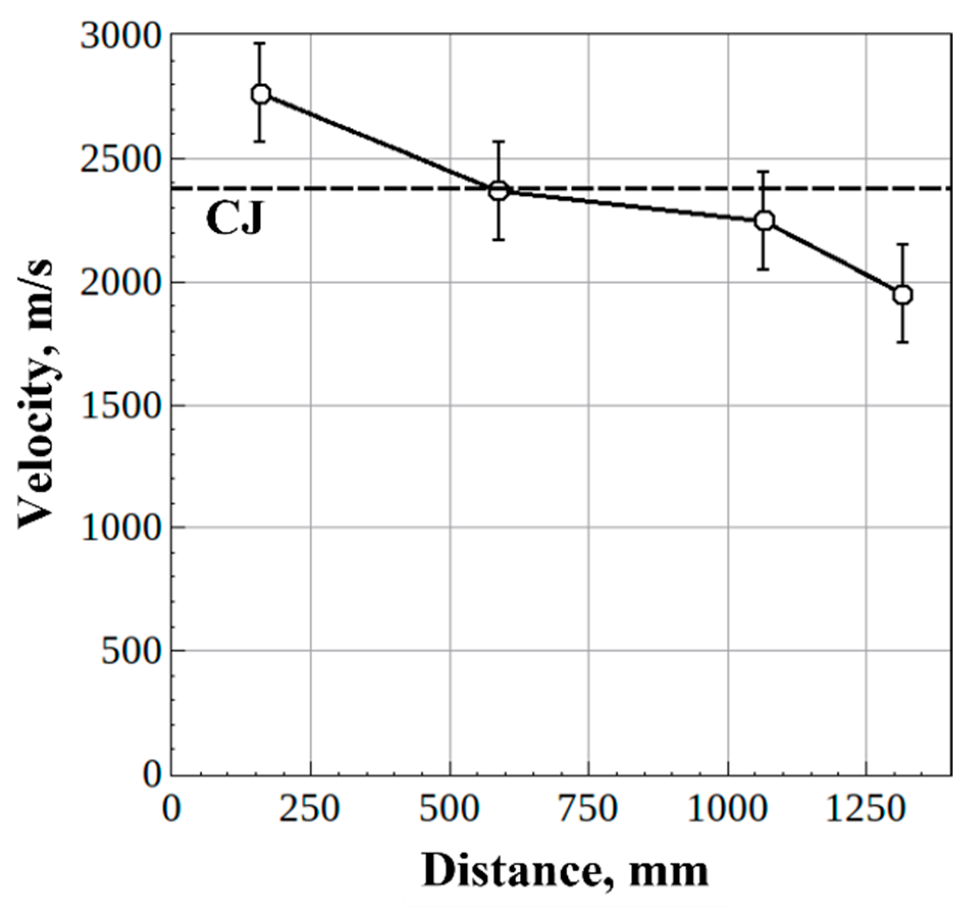 Energies 15 03616 g006