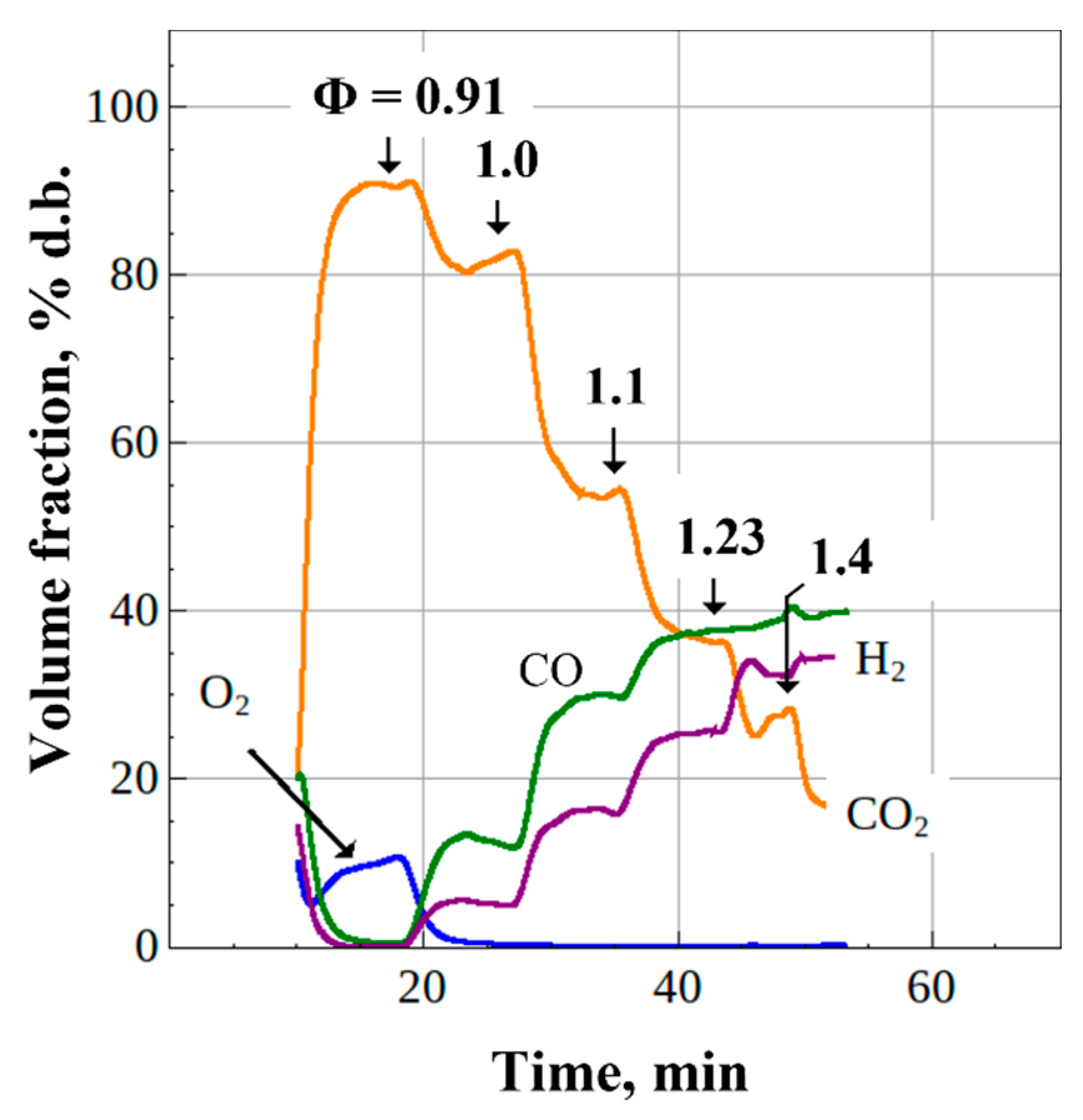 Energies 15 03616 g007