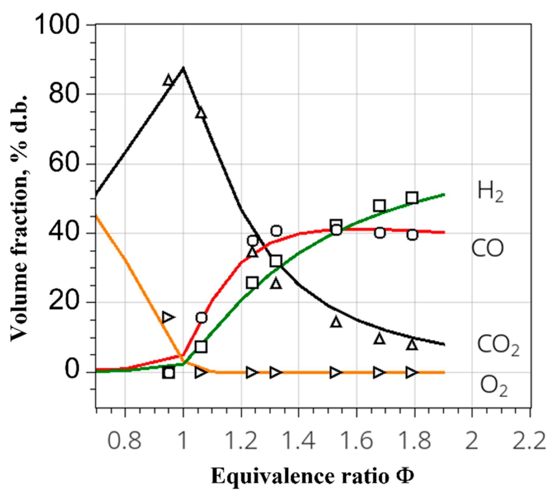Energies 15 03616 g009