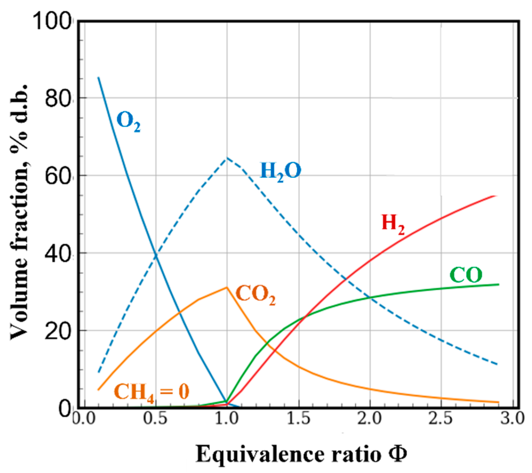 Energies 15 03616 g010