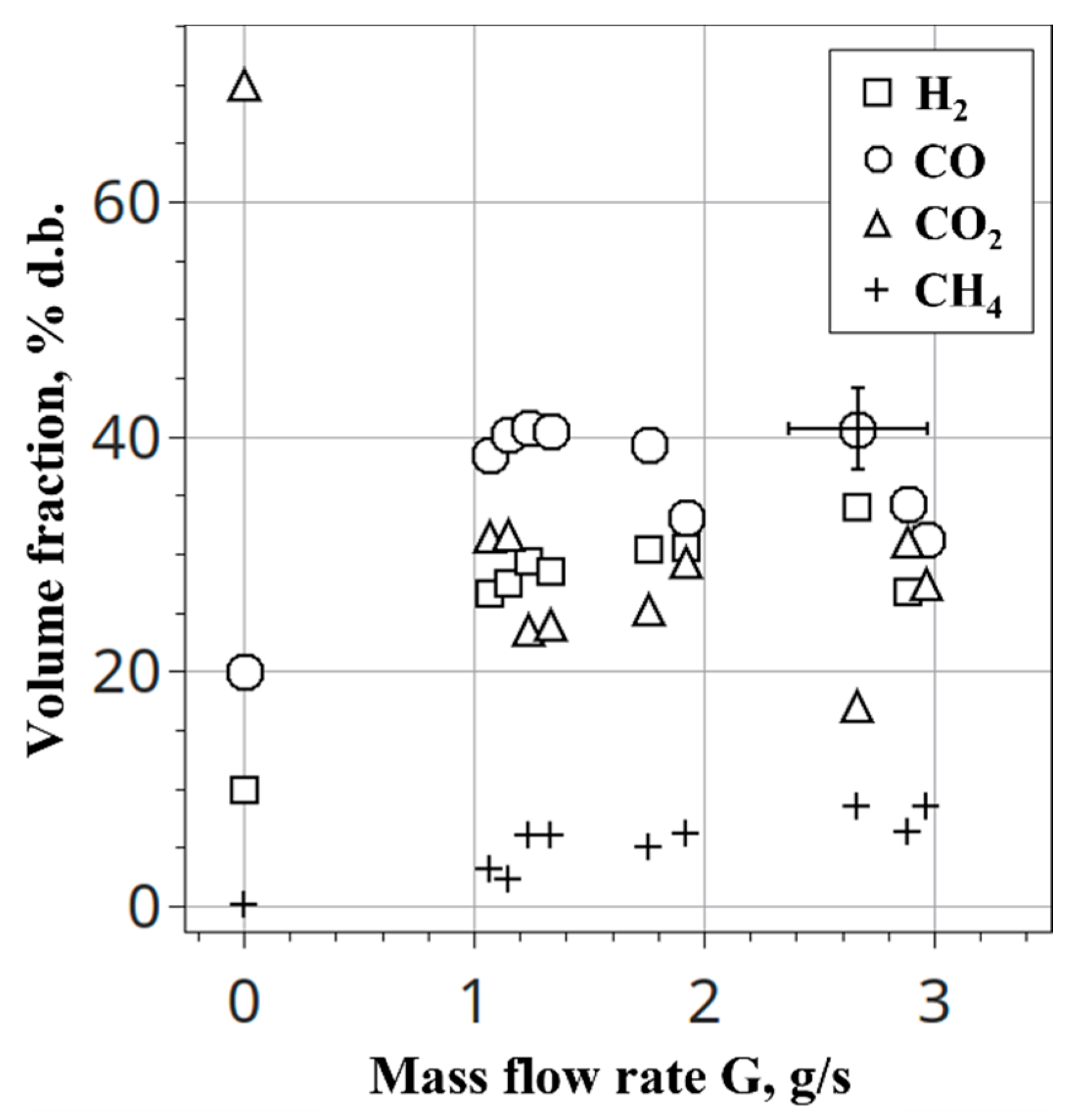 Energies 15 03616 g011