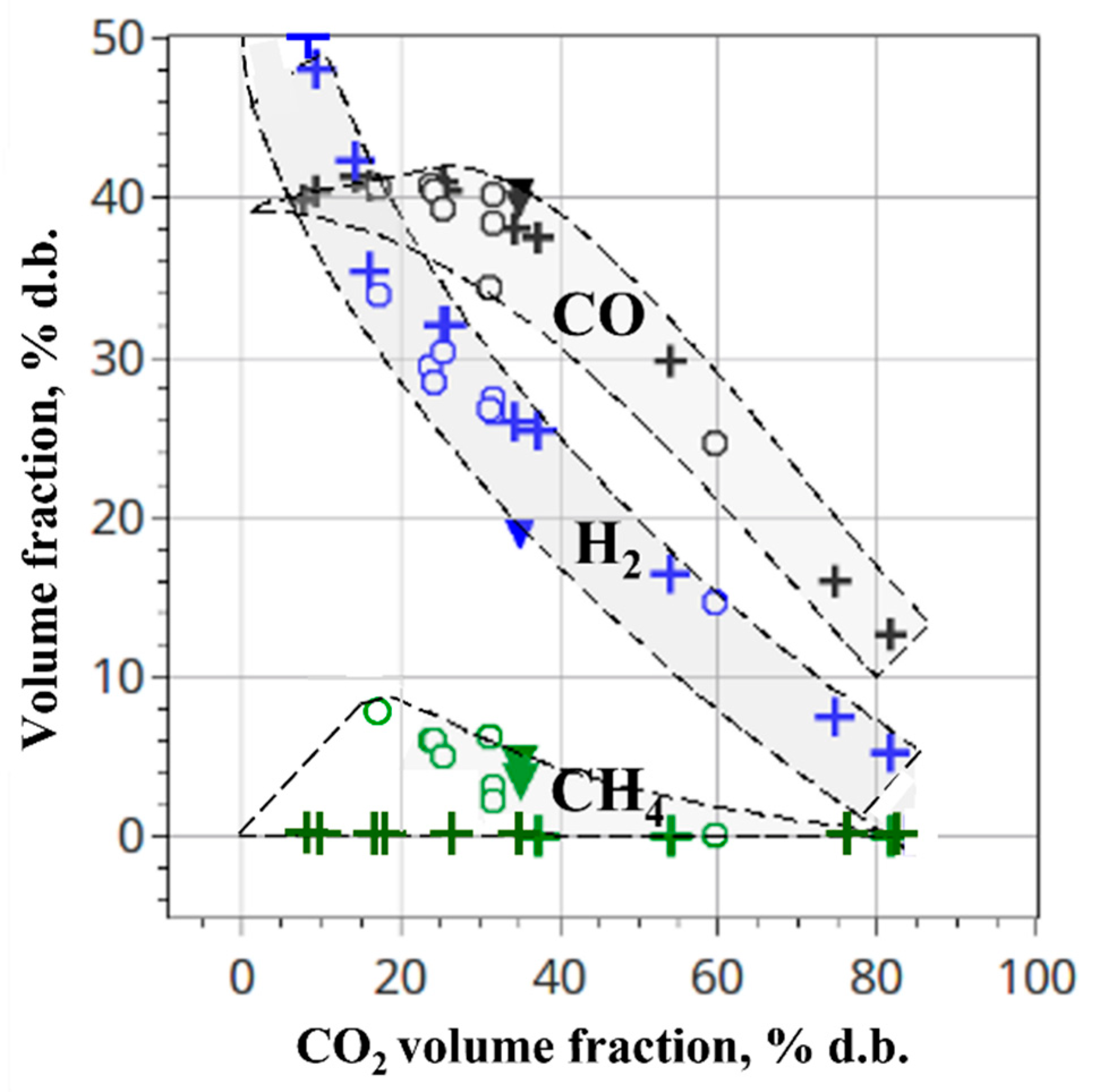 Energies 15 03616 g013