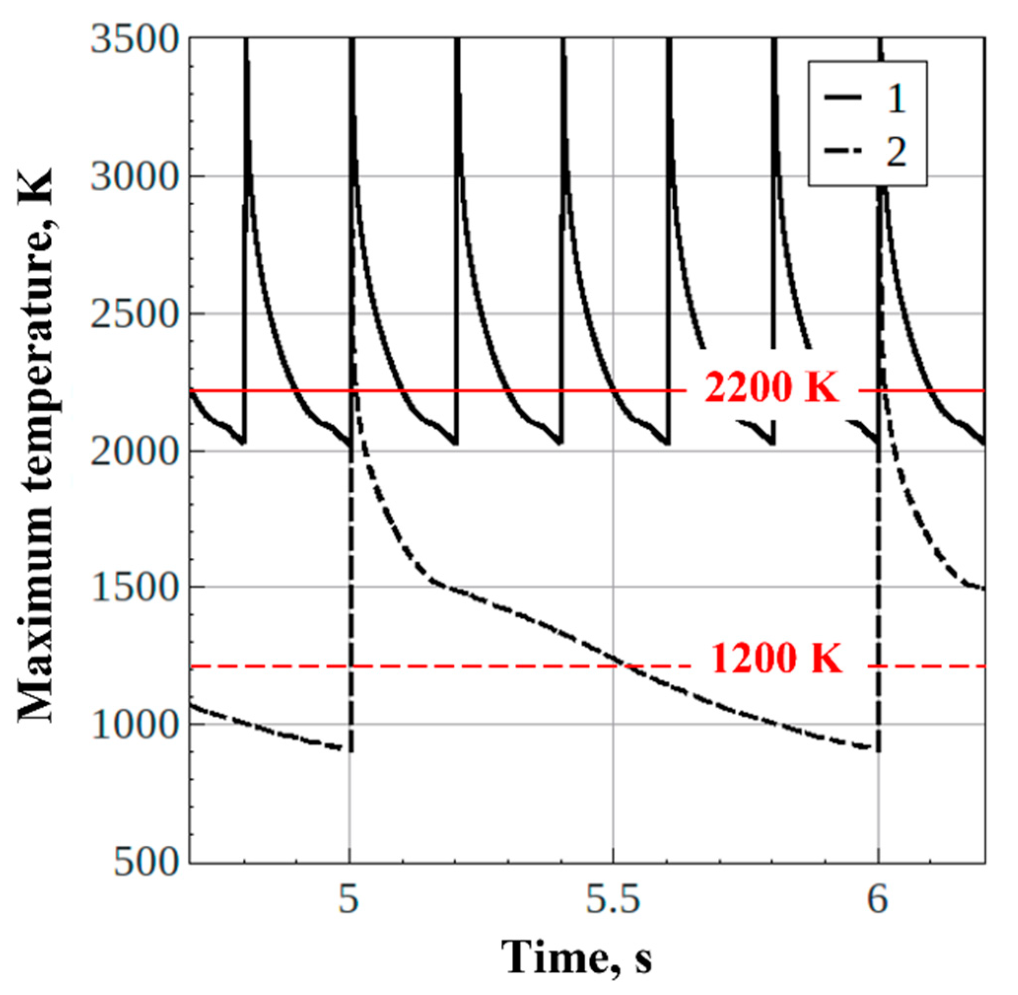 Energies 15 03616 g014