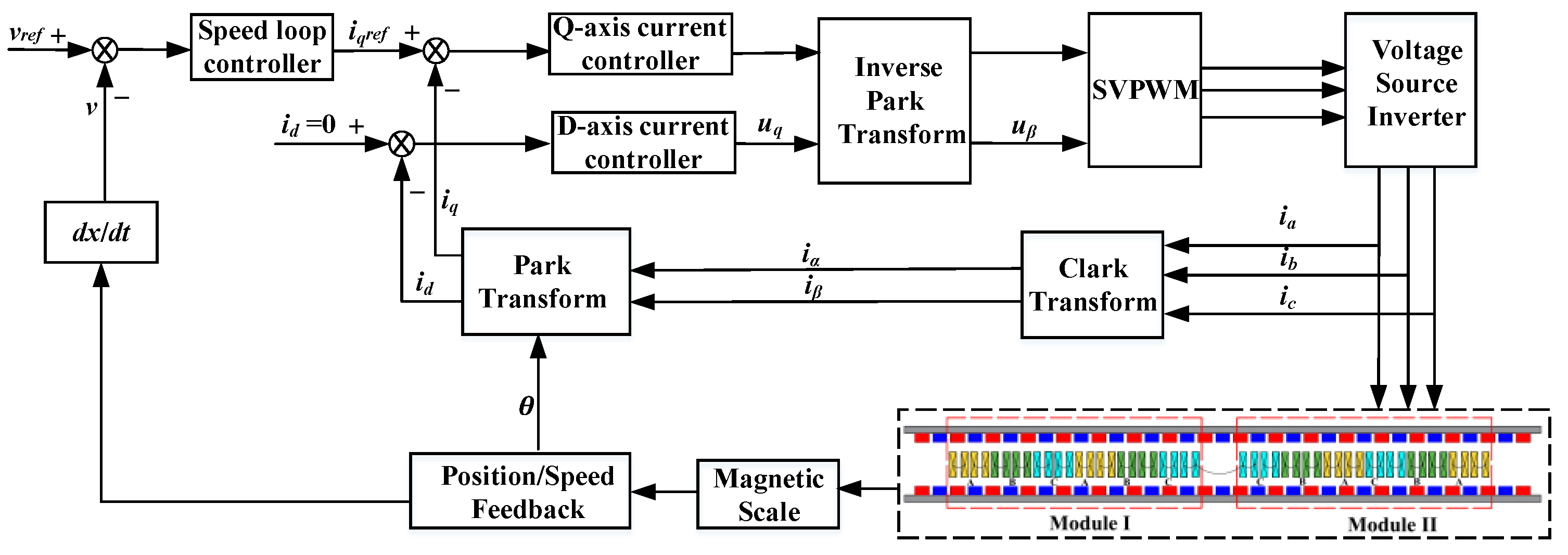 Energies 15 03617 g003