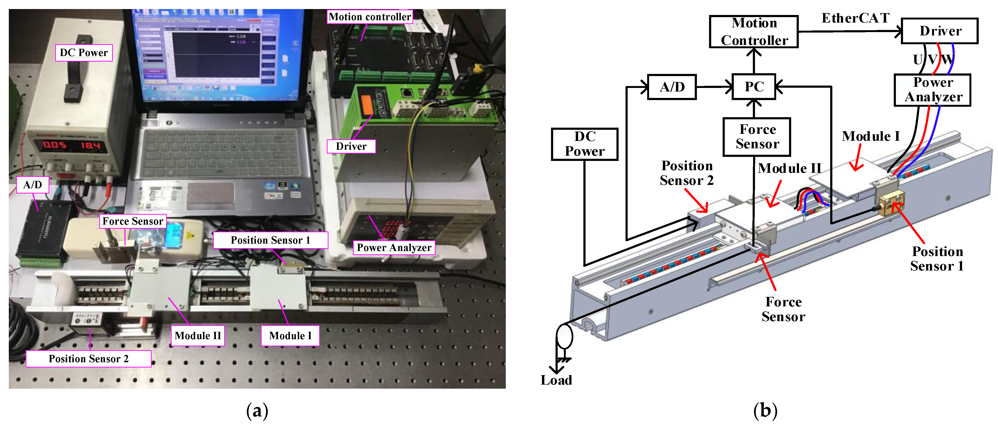 Energies 15 03617 g004