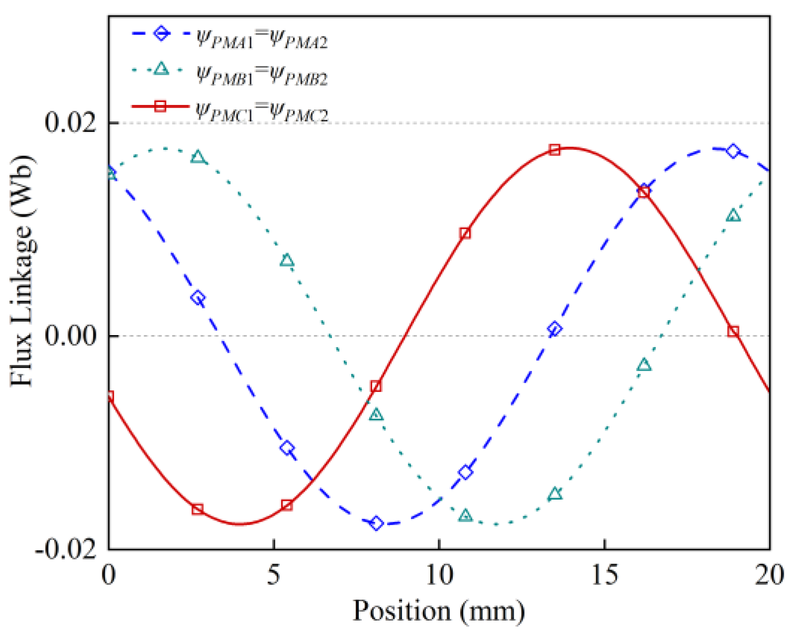 Energies 15 03617 g005
