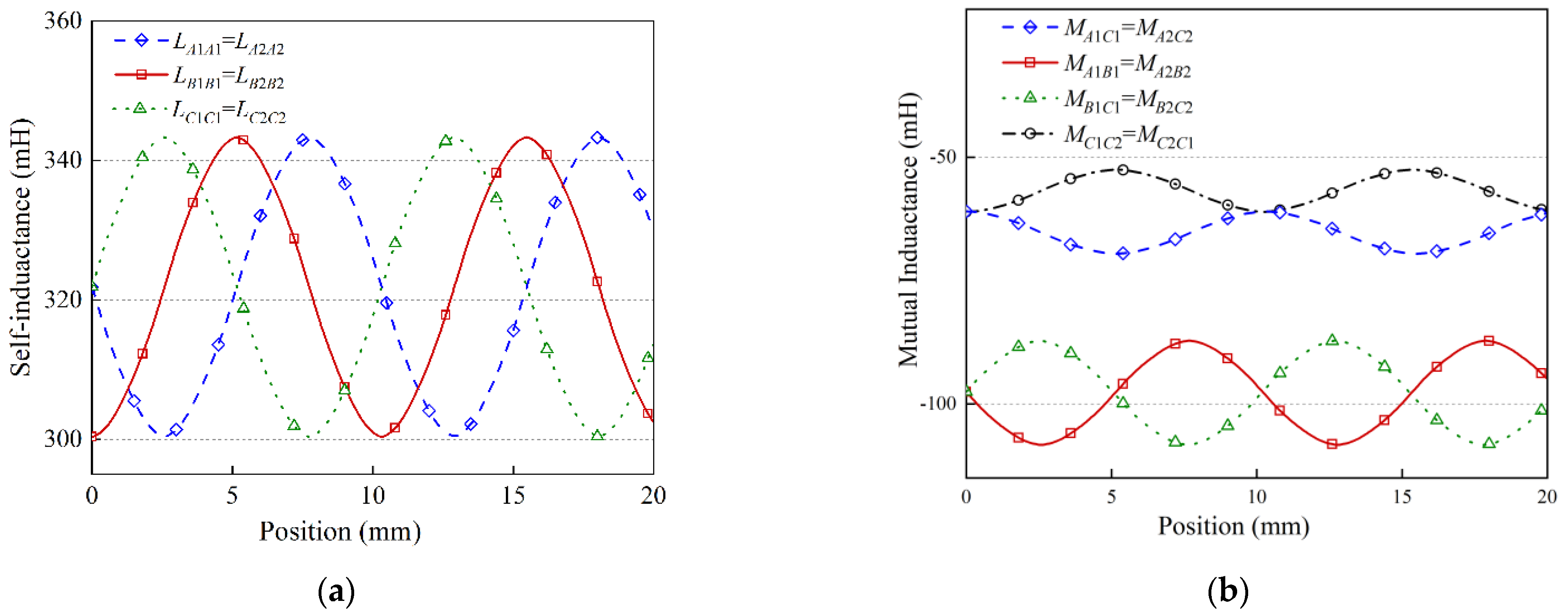 Energies 15 03617 g006