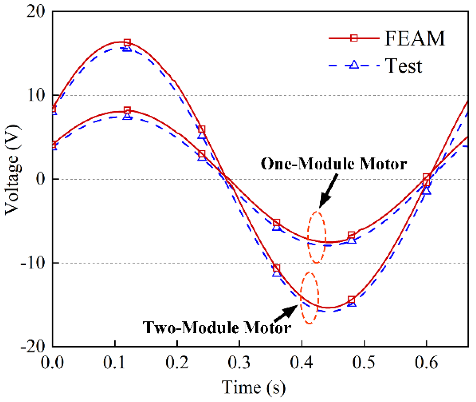 Energies 15 03617 g007