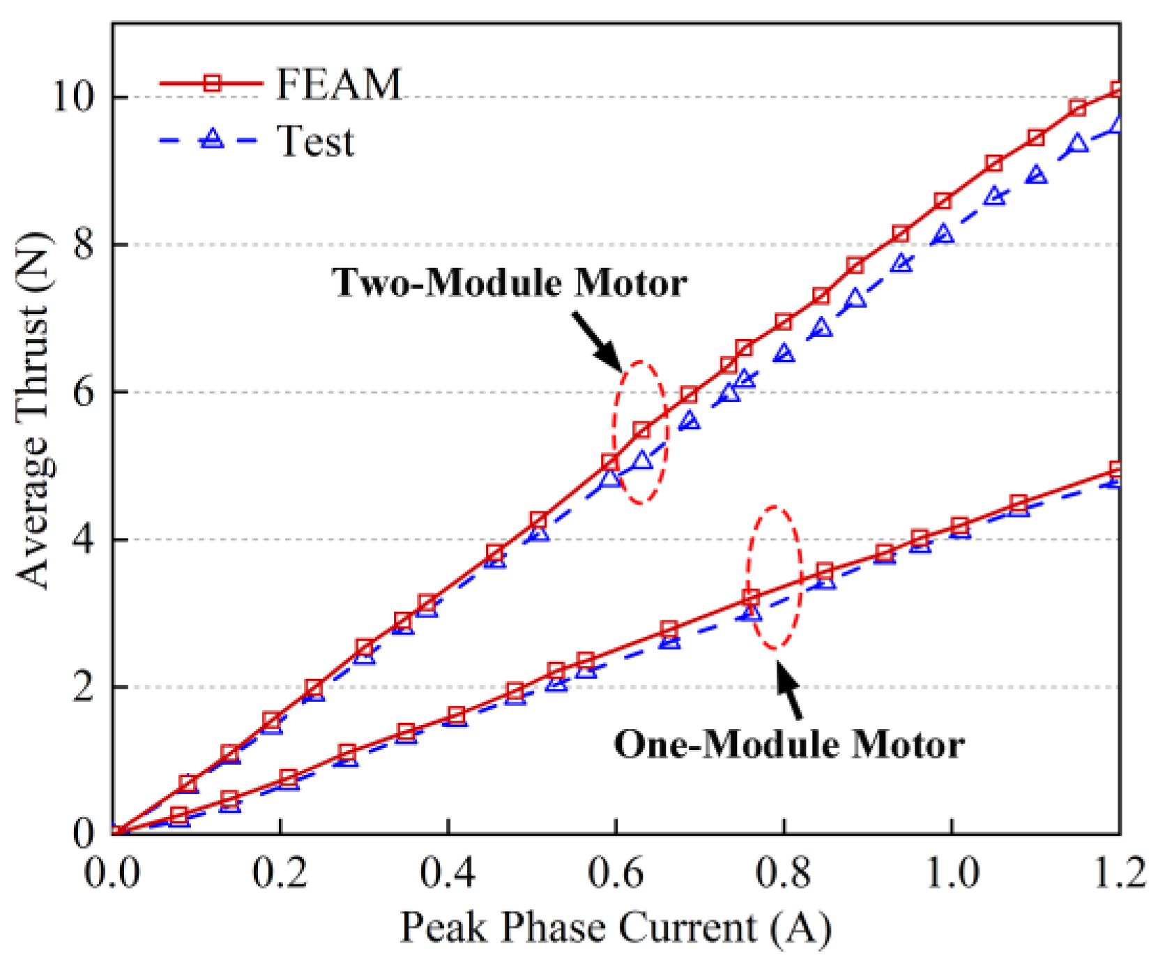 Energies 15 03617 g008