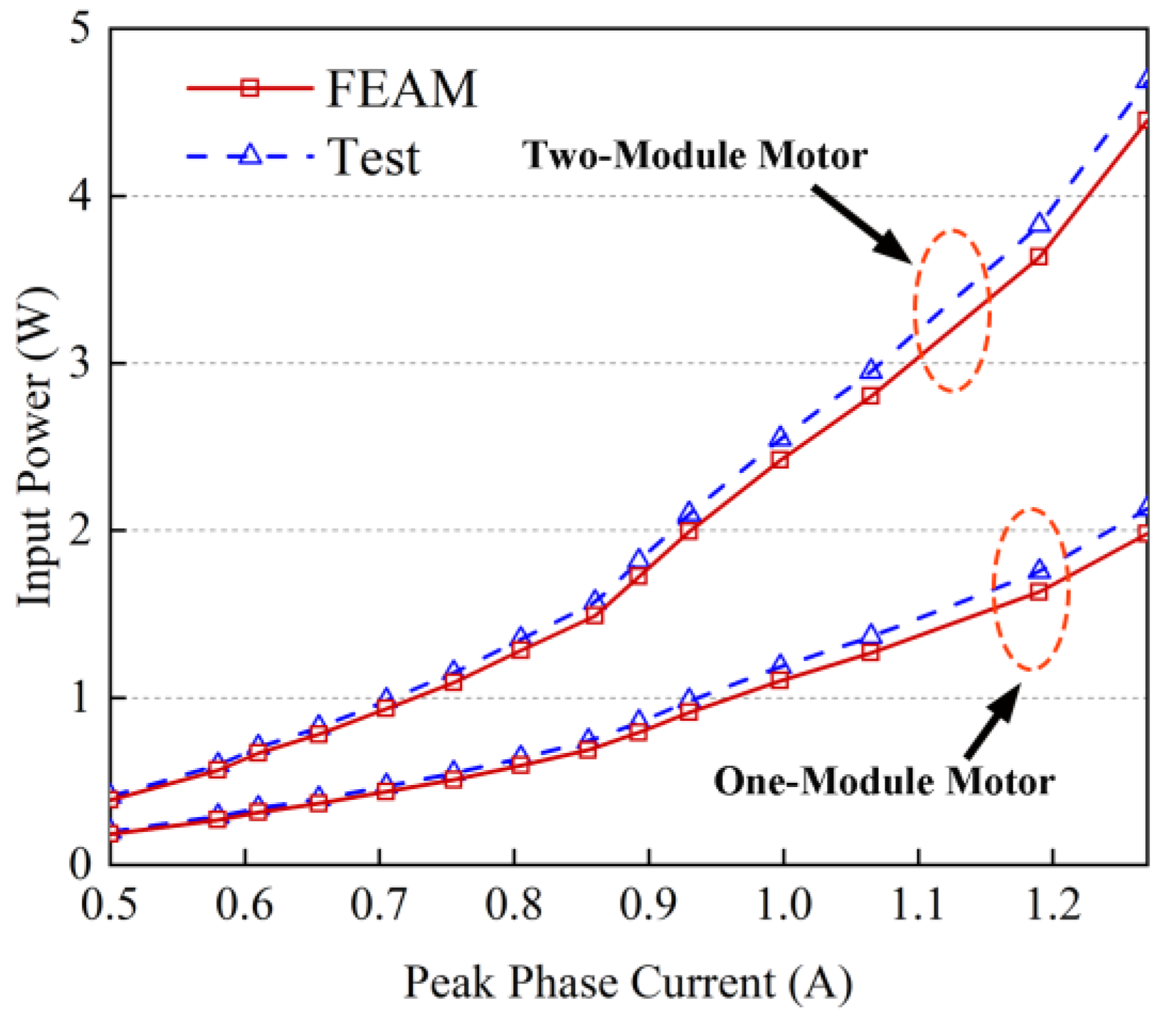 Energies 15 03617 g009