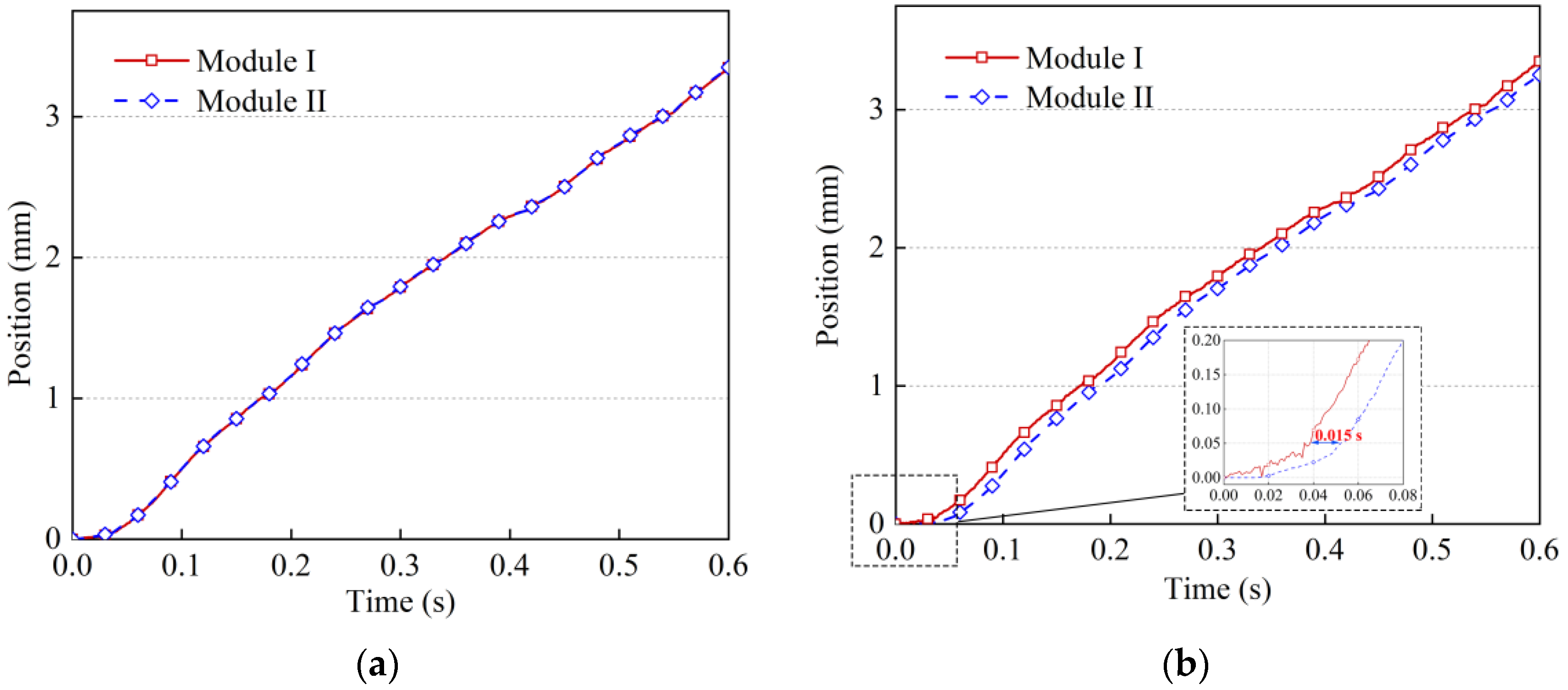 Energies 15 03617 g010