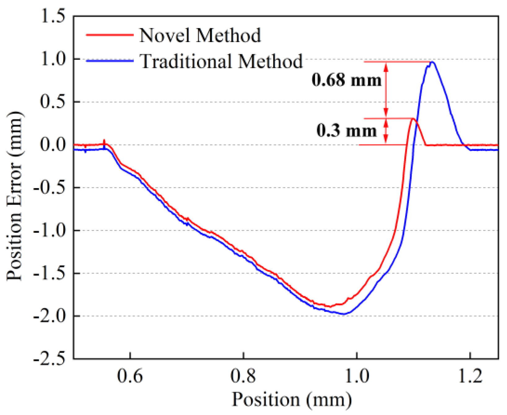 Energies 15 03617 g013