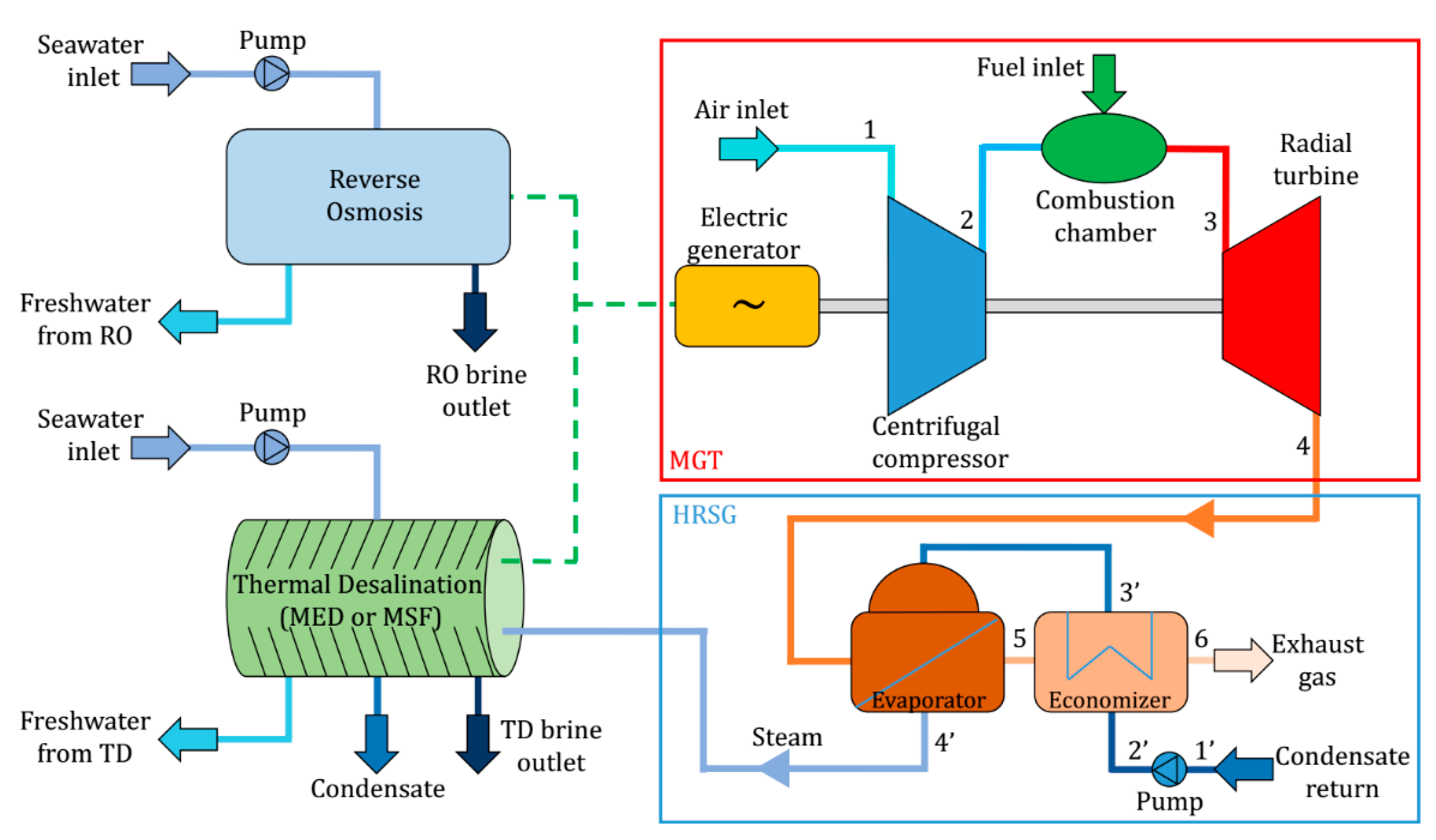 Energies 15 03618 g001 550