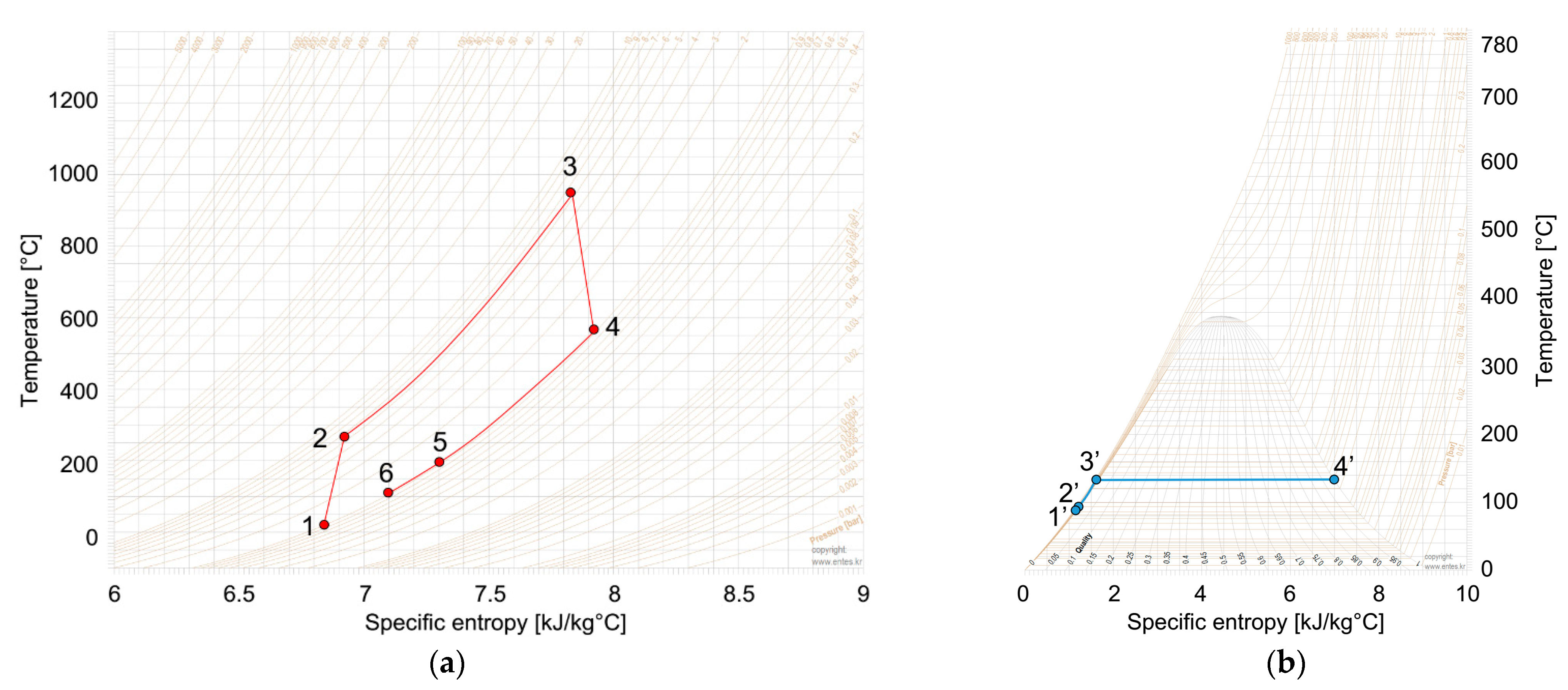 Energies 15 03618 g002 550