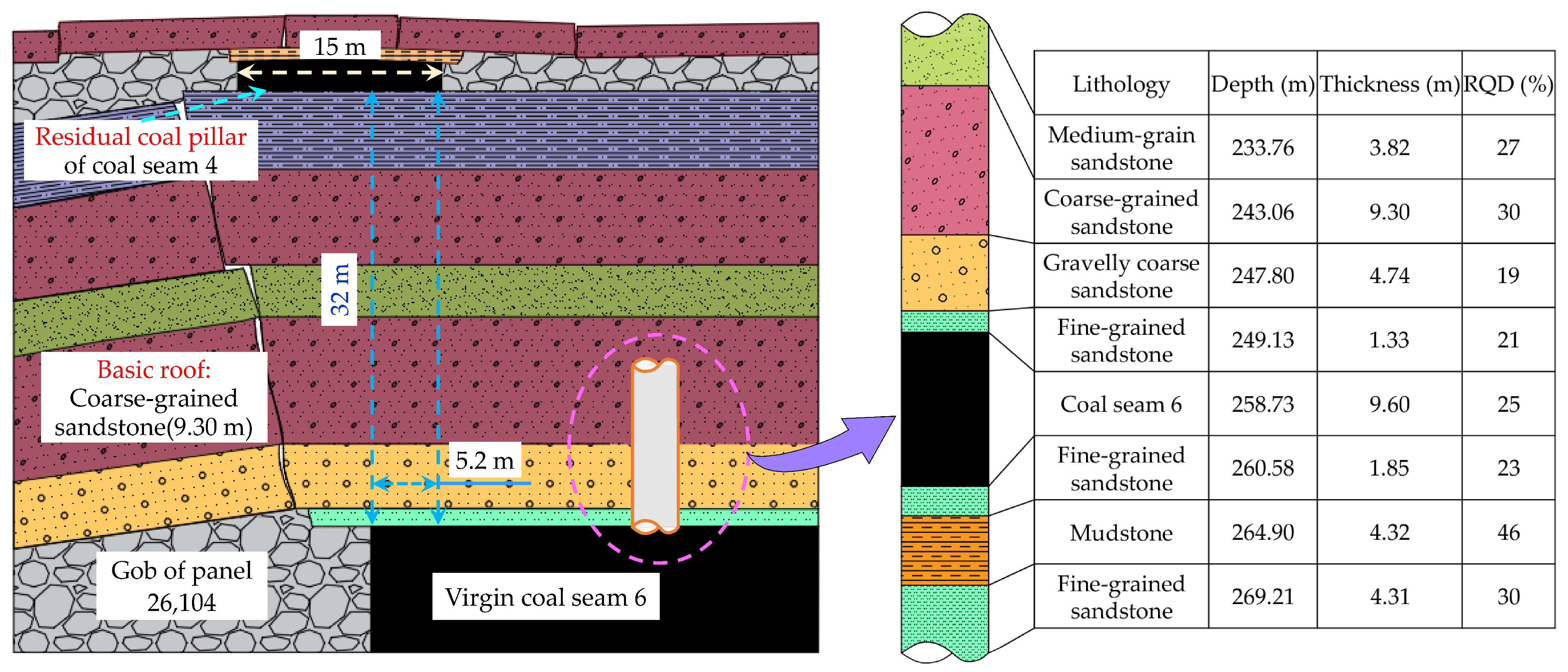 Energies 15 03620 g001 550
