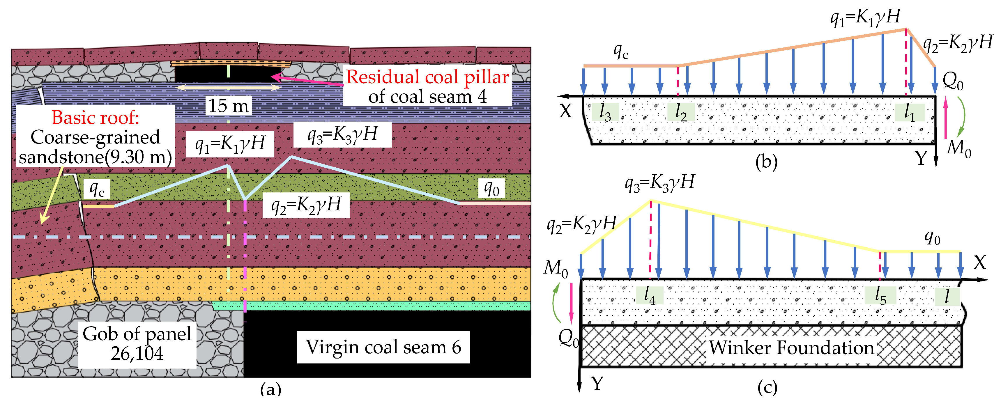 Energies 15 03620 g004 550