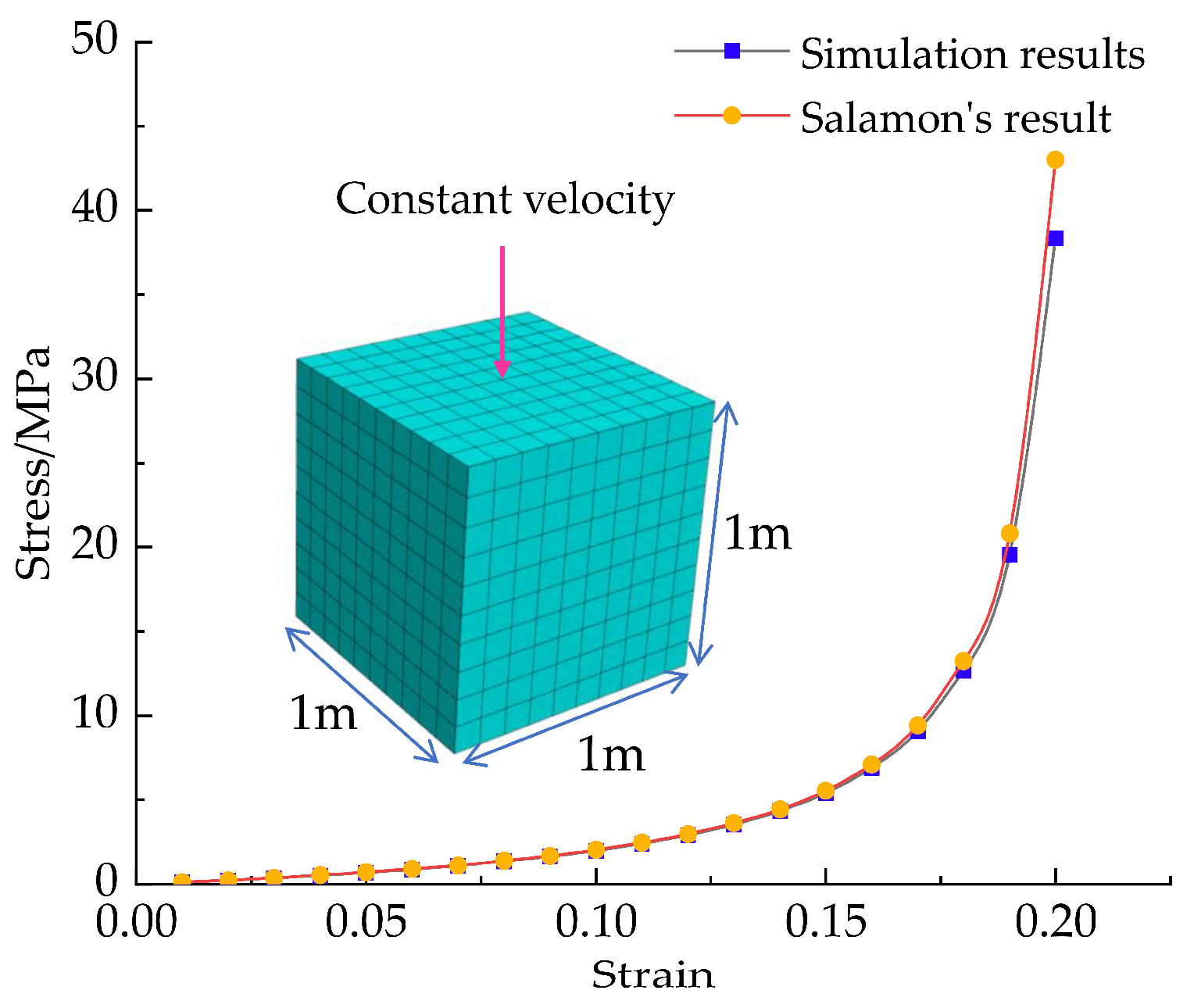 Energies 15 03620 g007 550