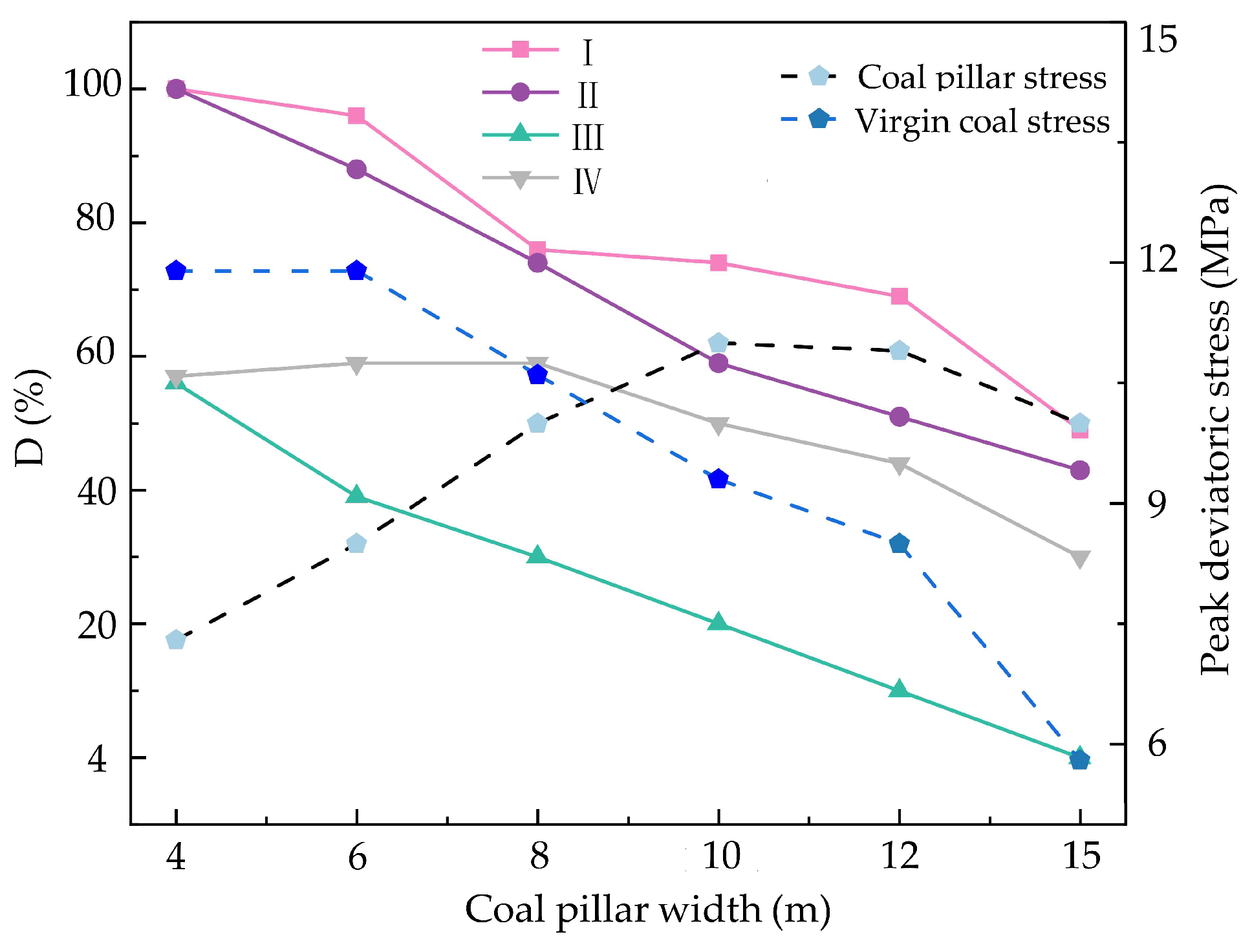 Energies 15 03620 g009 550