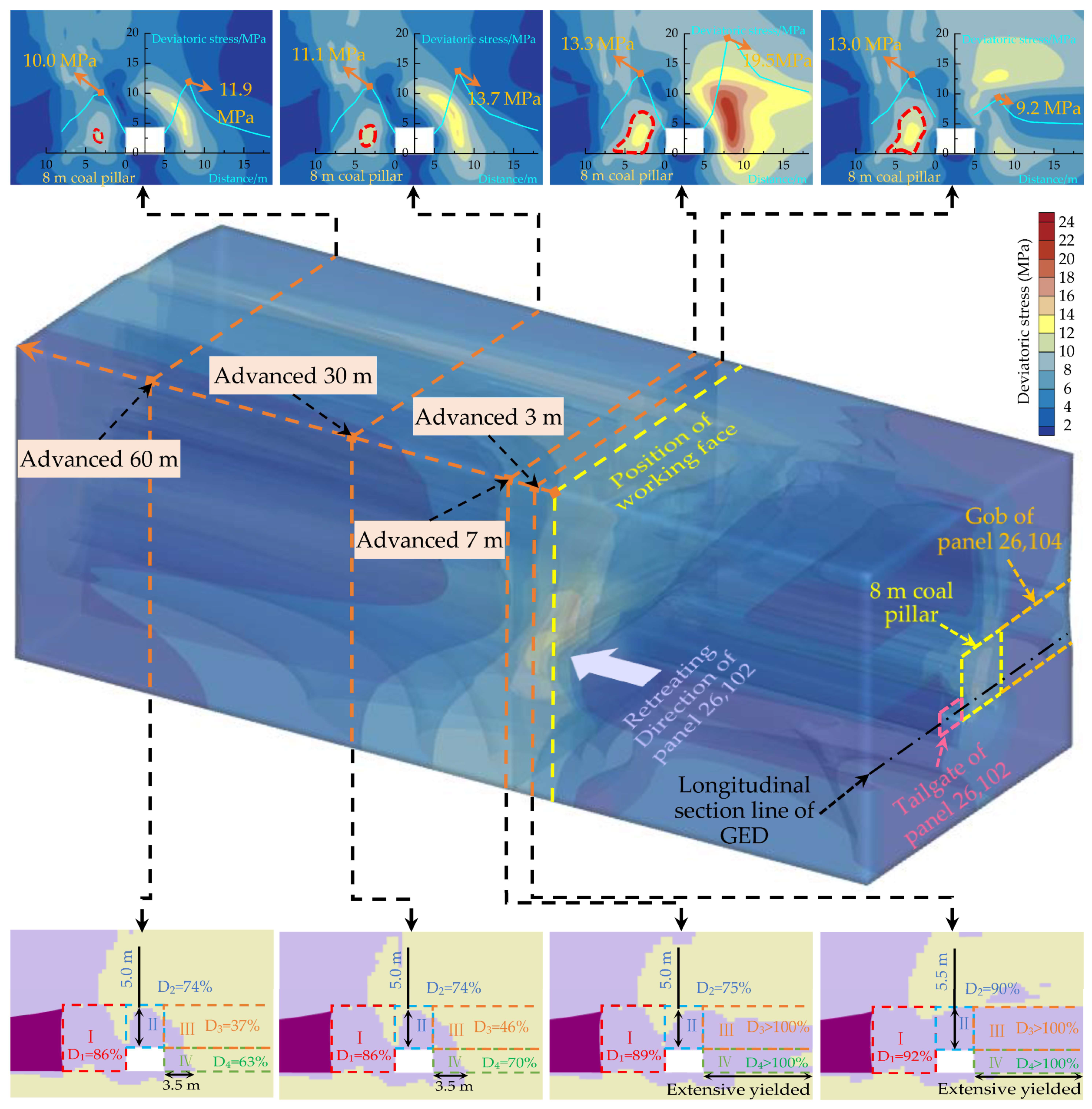 Energies 15 03620 g010 550
