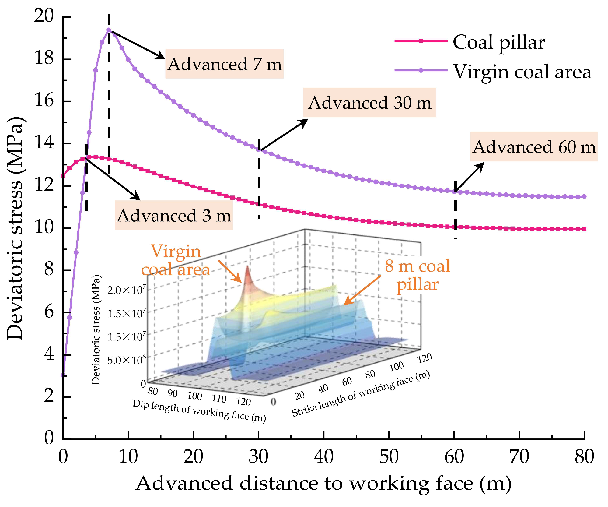 Energies 15 03620 g011 550