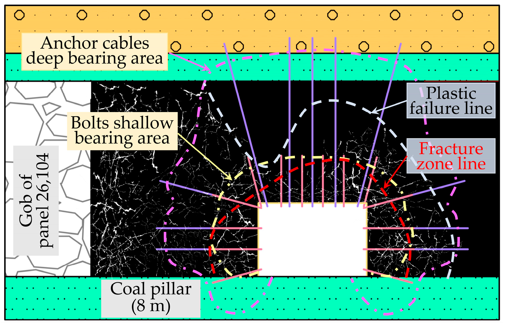 Energies 15 03620 g013 550