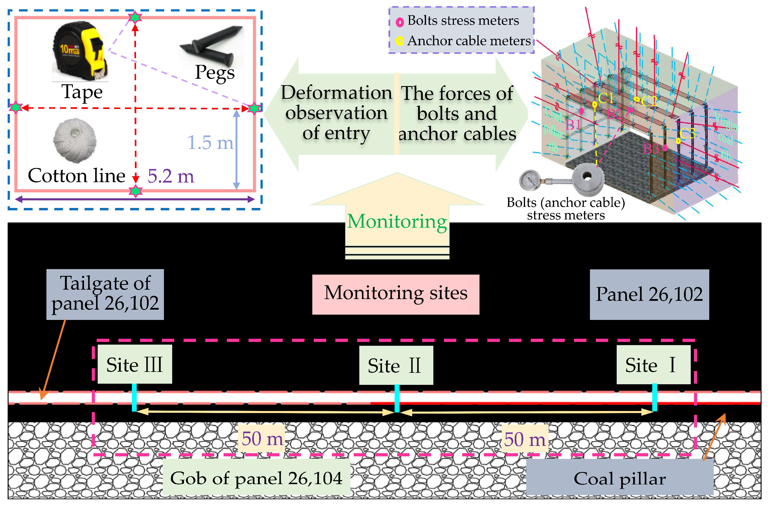 Energies 15 03620 g015 550