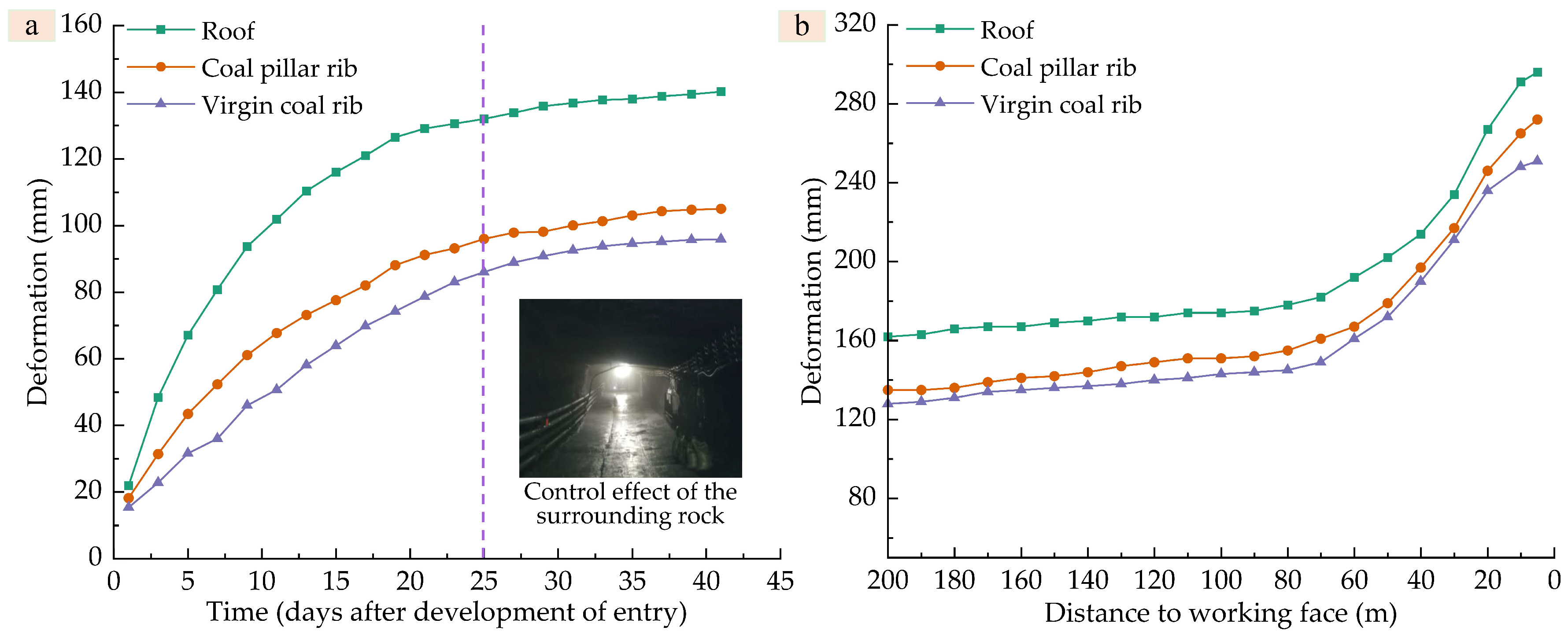 Energies 15 03620 g016 550
