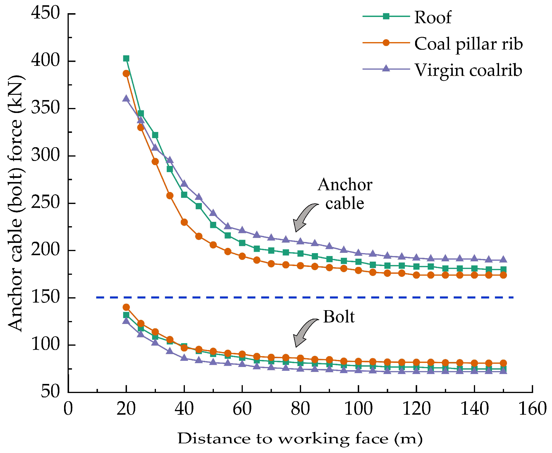 Energies 15 03620 g017 550