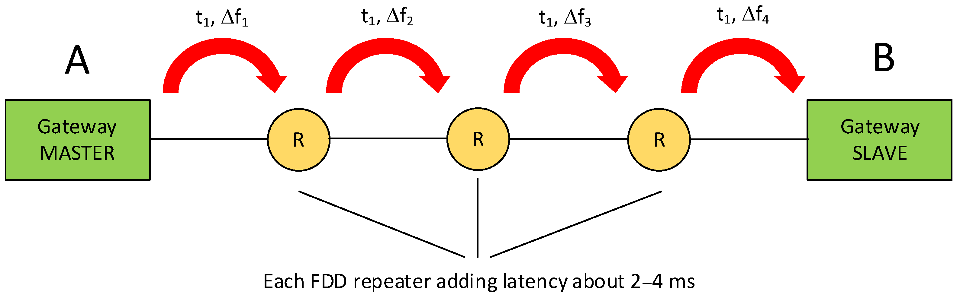 Energies 15 03621 g003 Energies 15 03621 g003